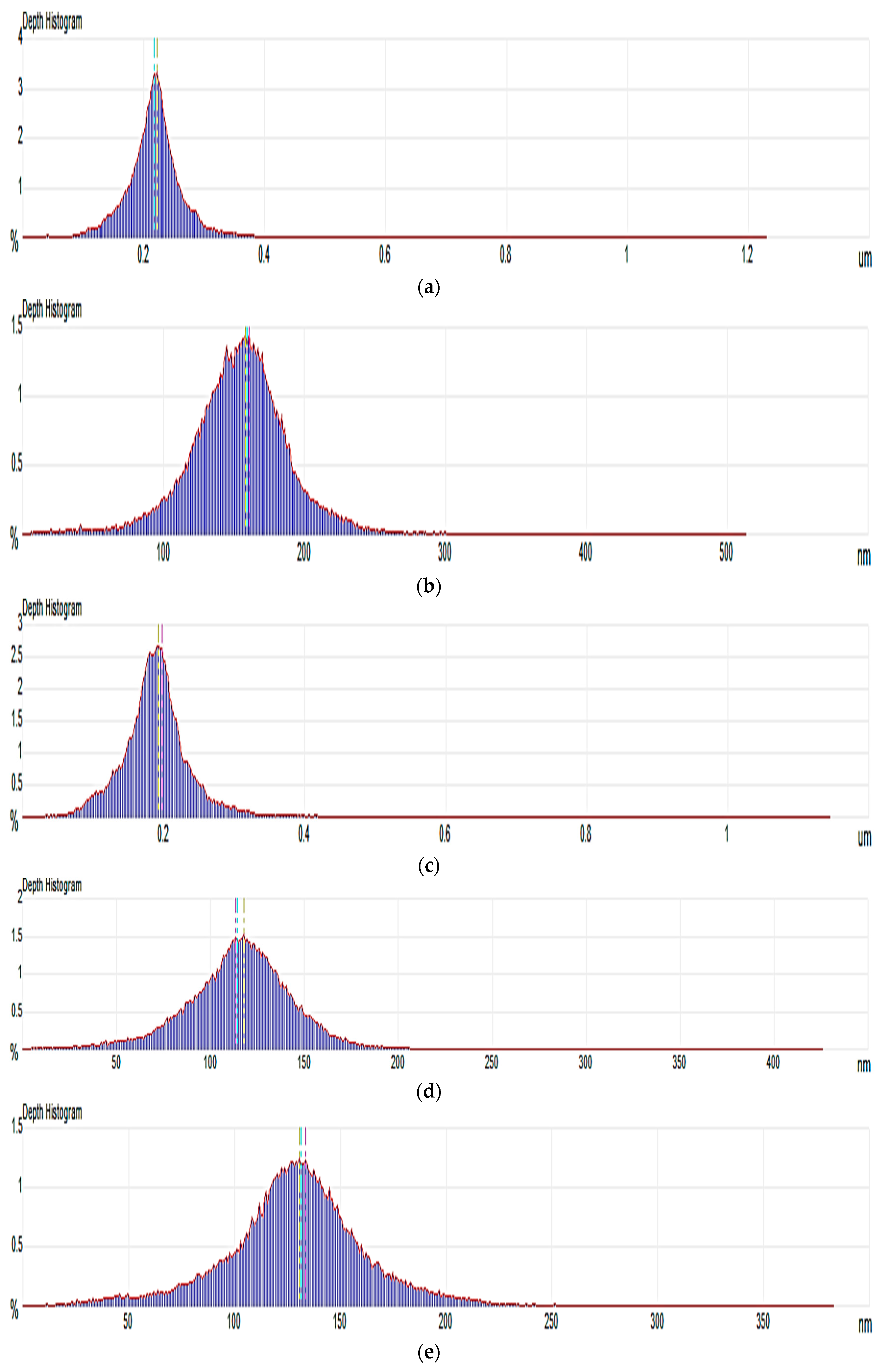 Nanomaterials 11 00255 g002
