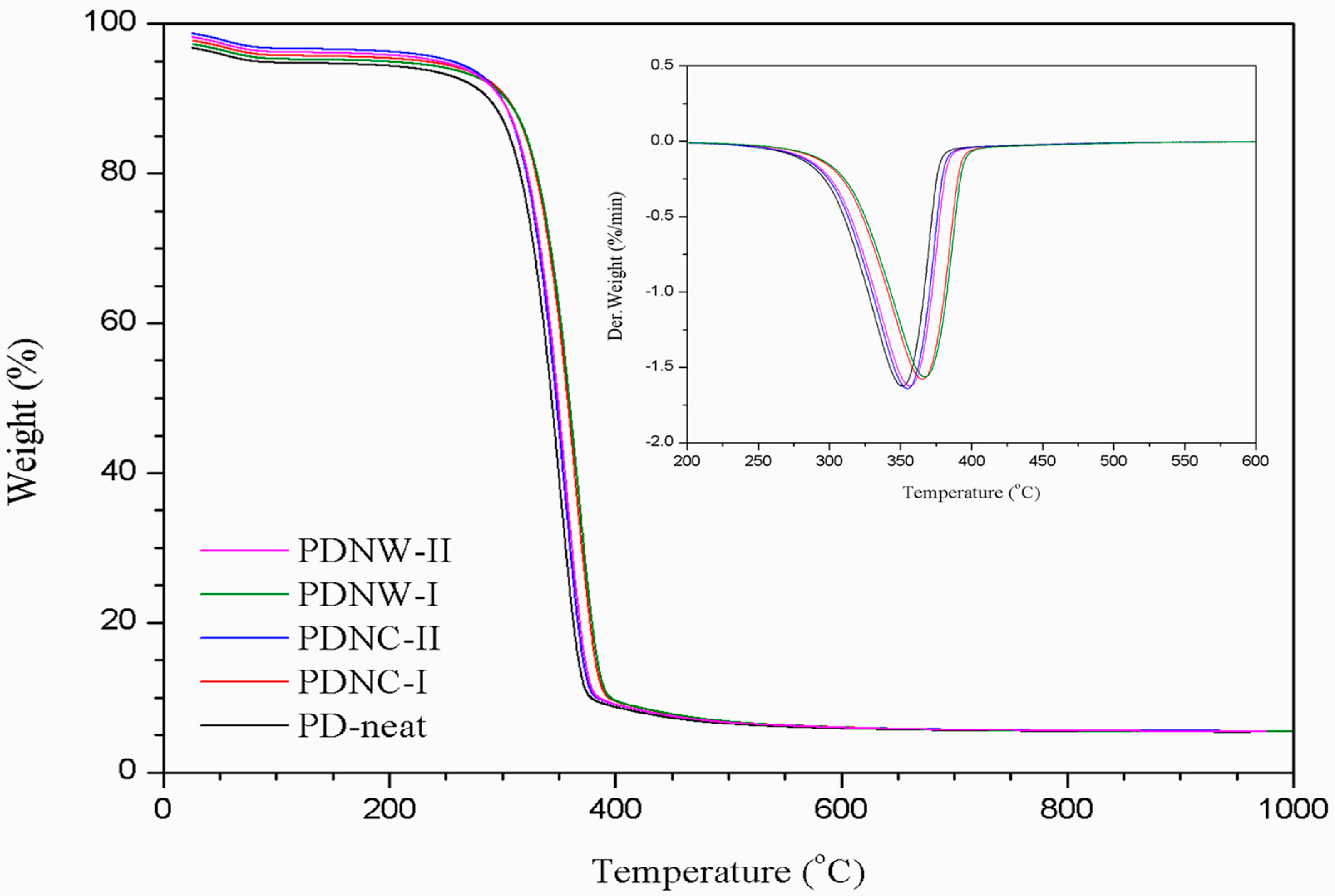 Nanomaterials 11 00255 g004