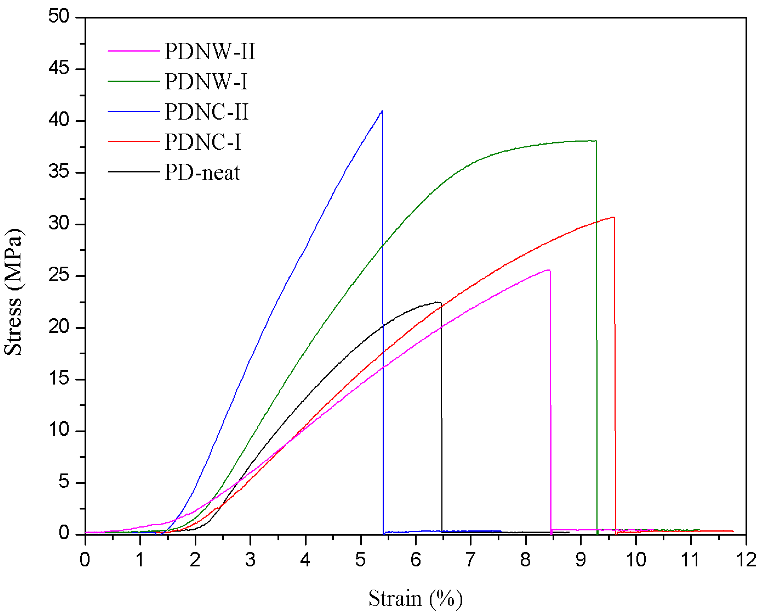 Nanomaterials 11 00255 g005