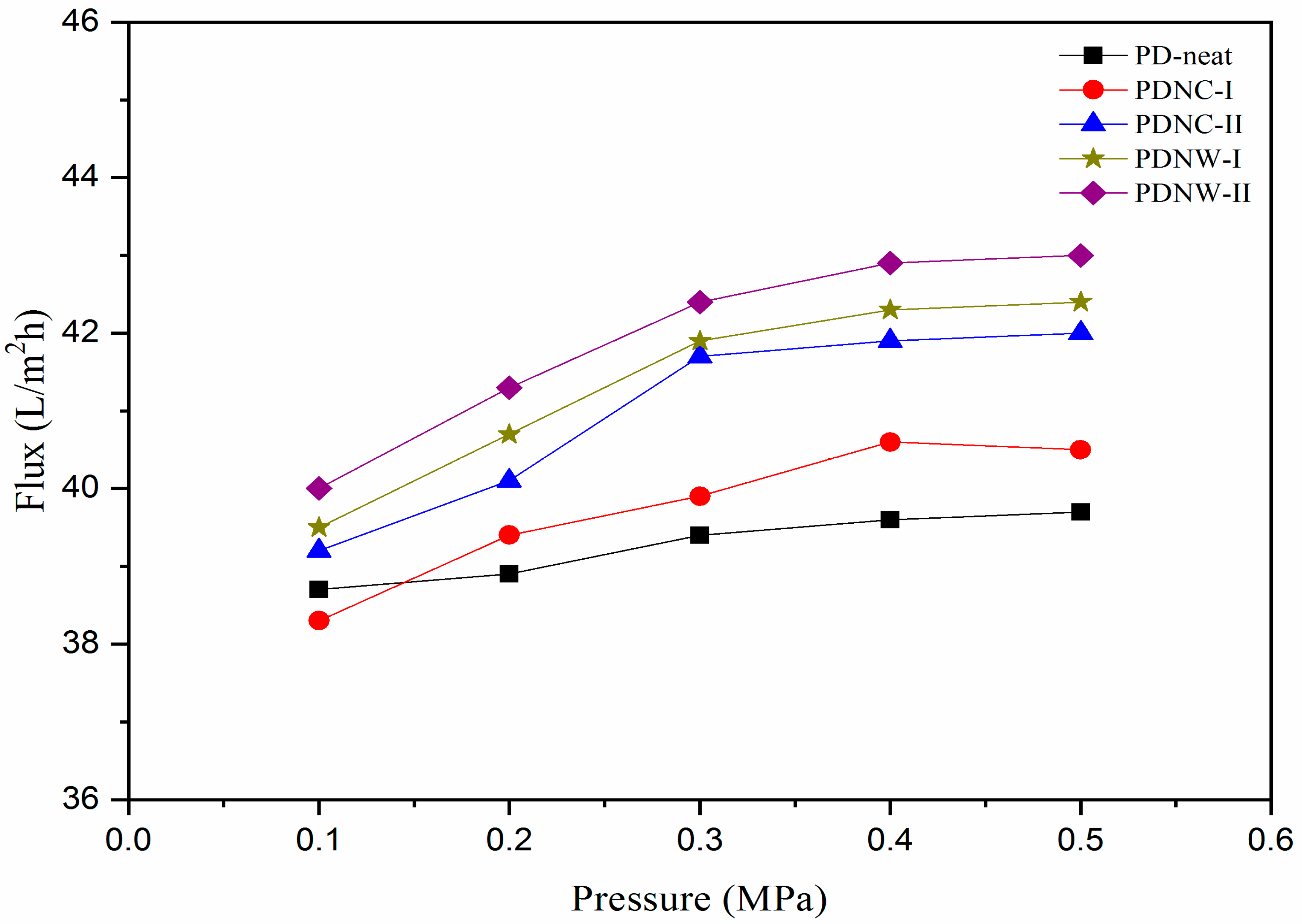 Nanomaterials 11 00255 g006