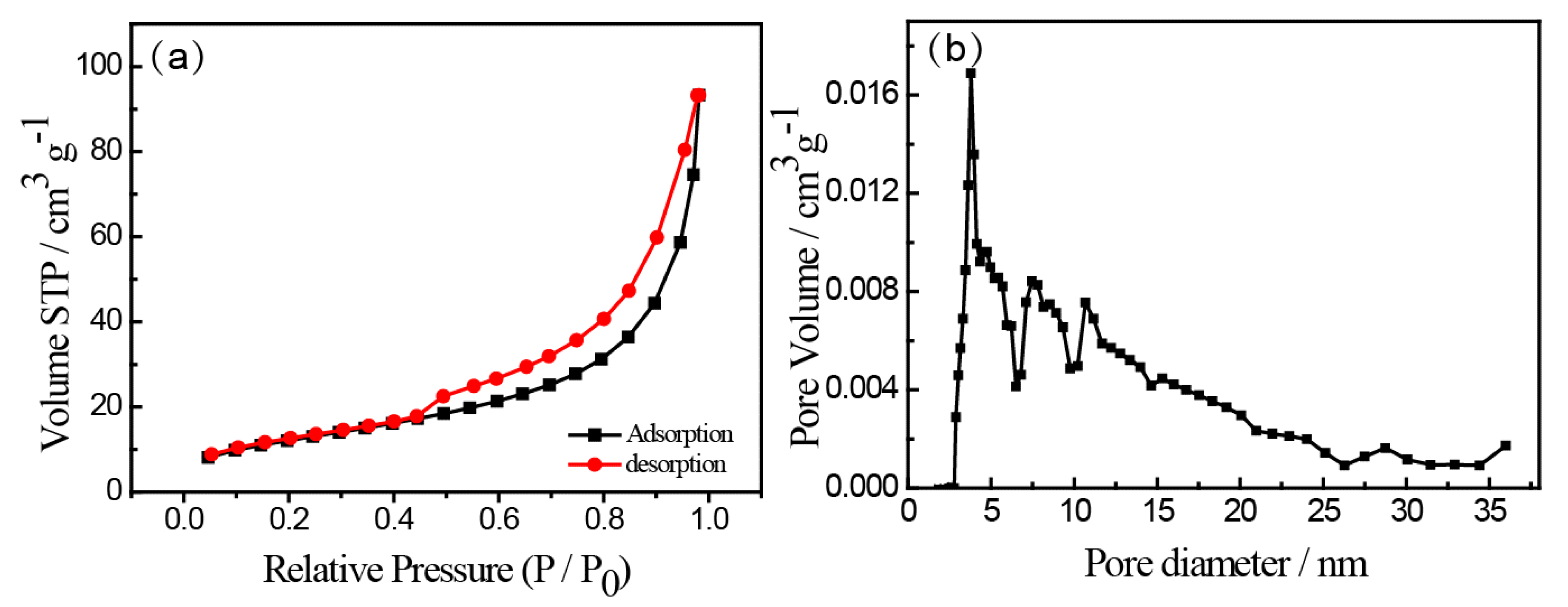 Nanomaterials 11 00261 g004