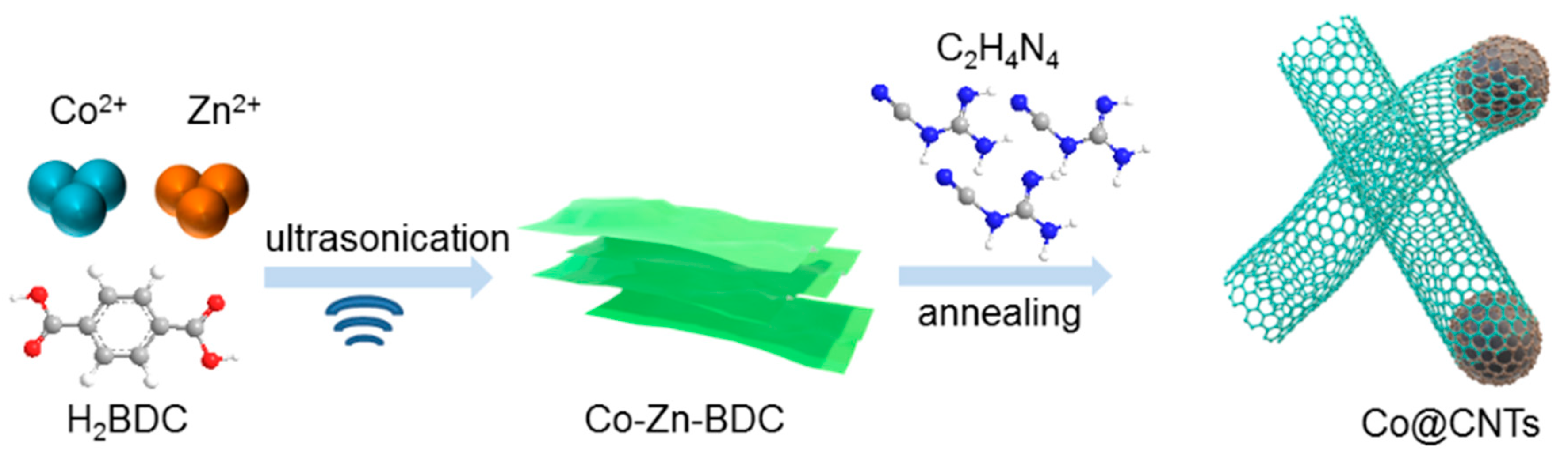 Nanomaterials 11 00261 sch001