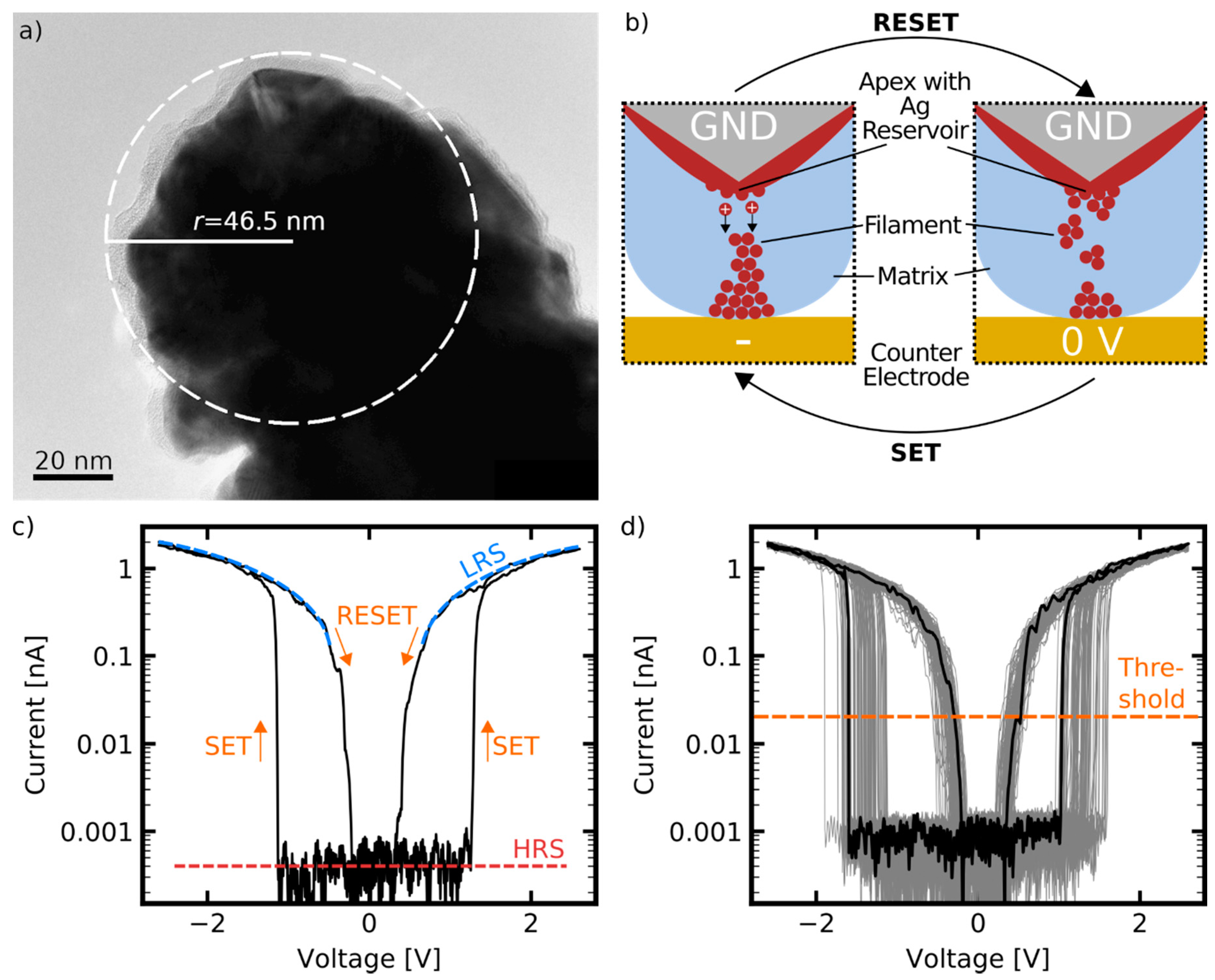 Nanomaterials 11 00265 g002 Nanomaterials 11 00265 g002