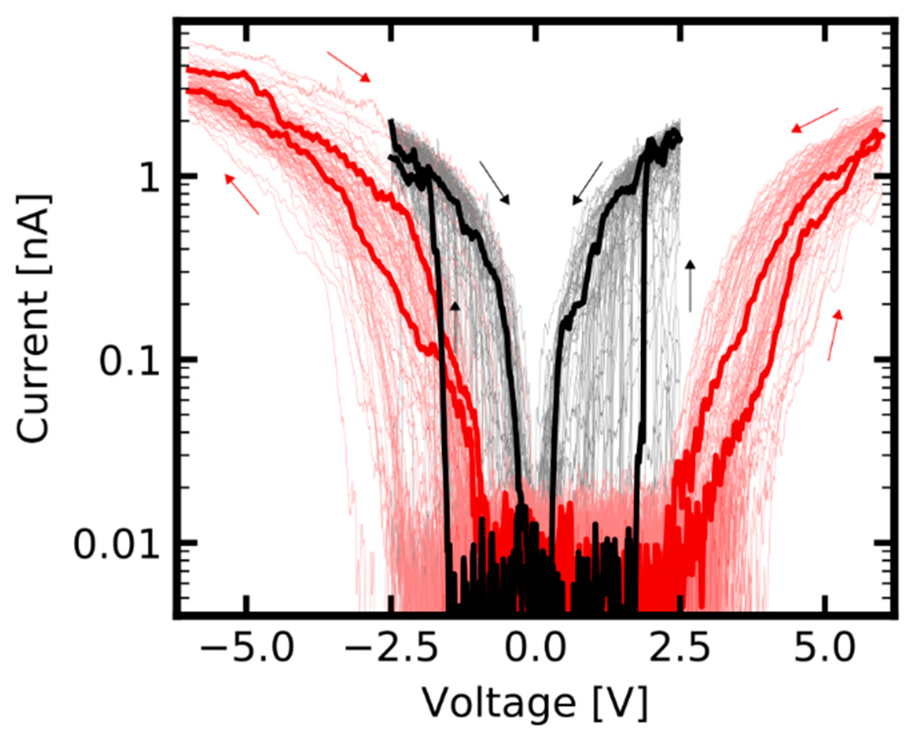 Nanomaterials 11 00265 g004 Nanomaterials 11 00265 g004