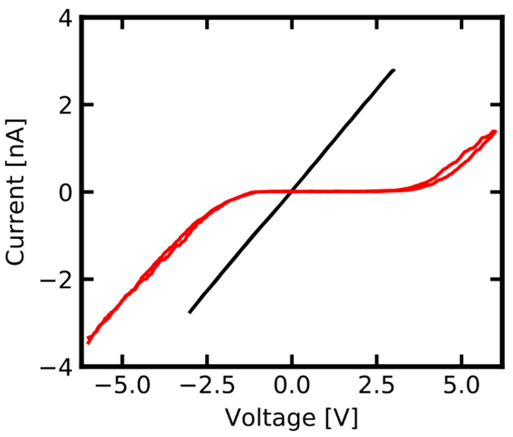 Nanomaterials 11 00265 g005 Nanomaterials 11 00265 g005