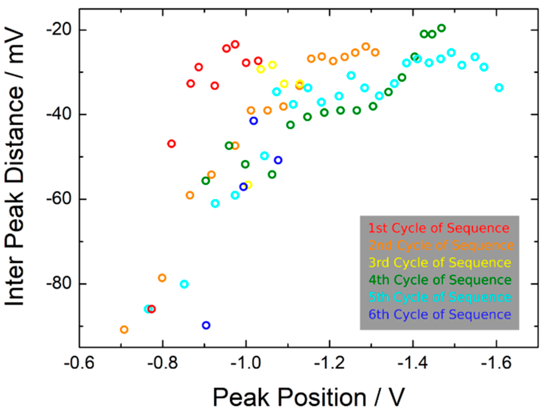 Nanomaterials 11 00265 g007 Nanomaterials 11 00265 g007