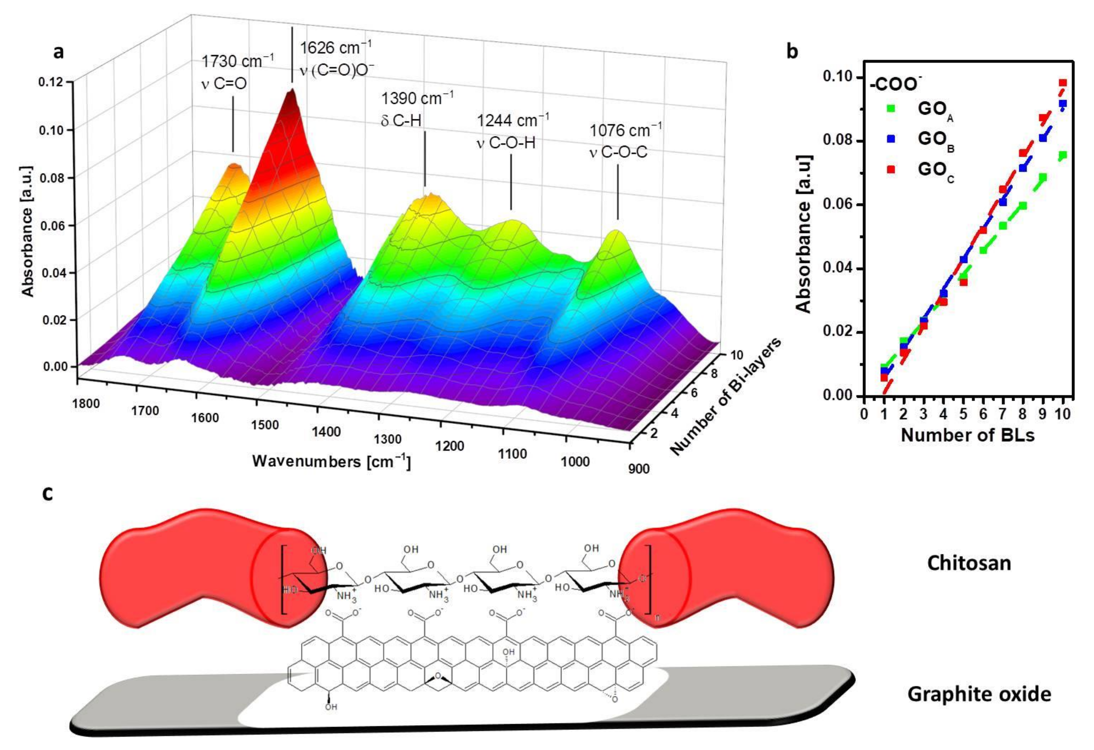 Nanomaterials 11 00266 g002 Nanomaterials 11 00266 g002
