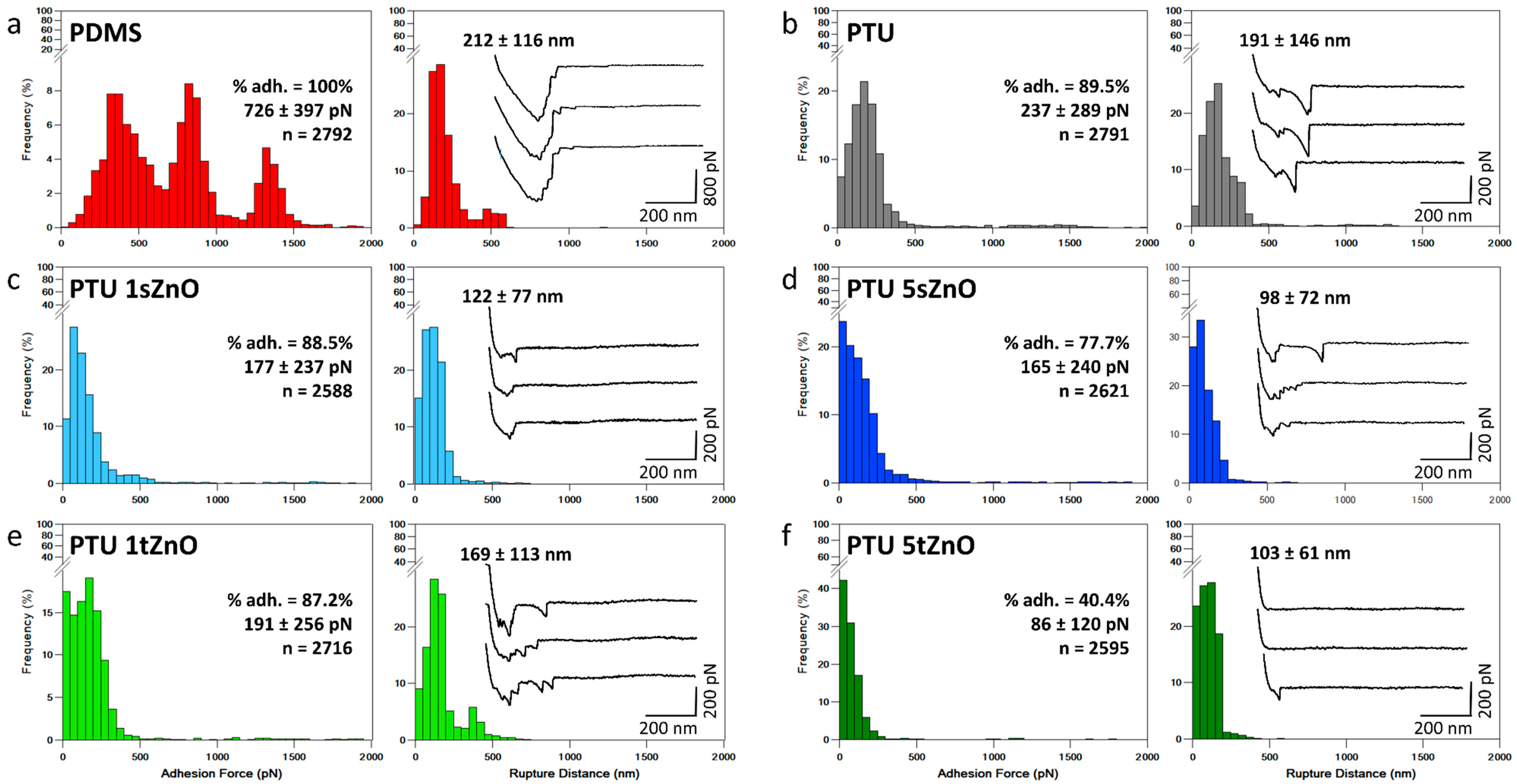 Nanomaterials 11 00271 g001 Nanomaterials 11 00271 g001