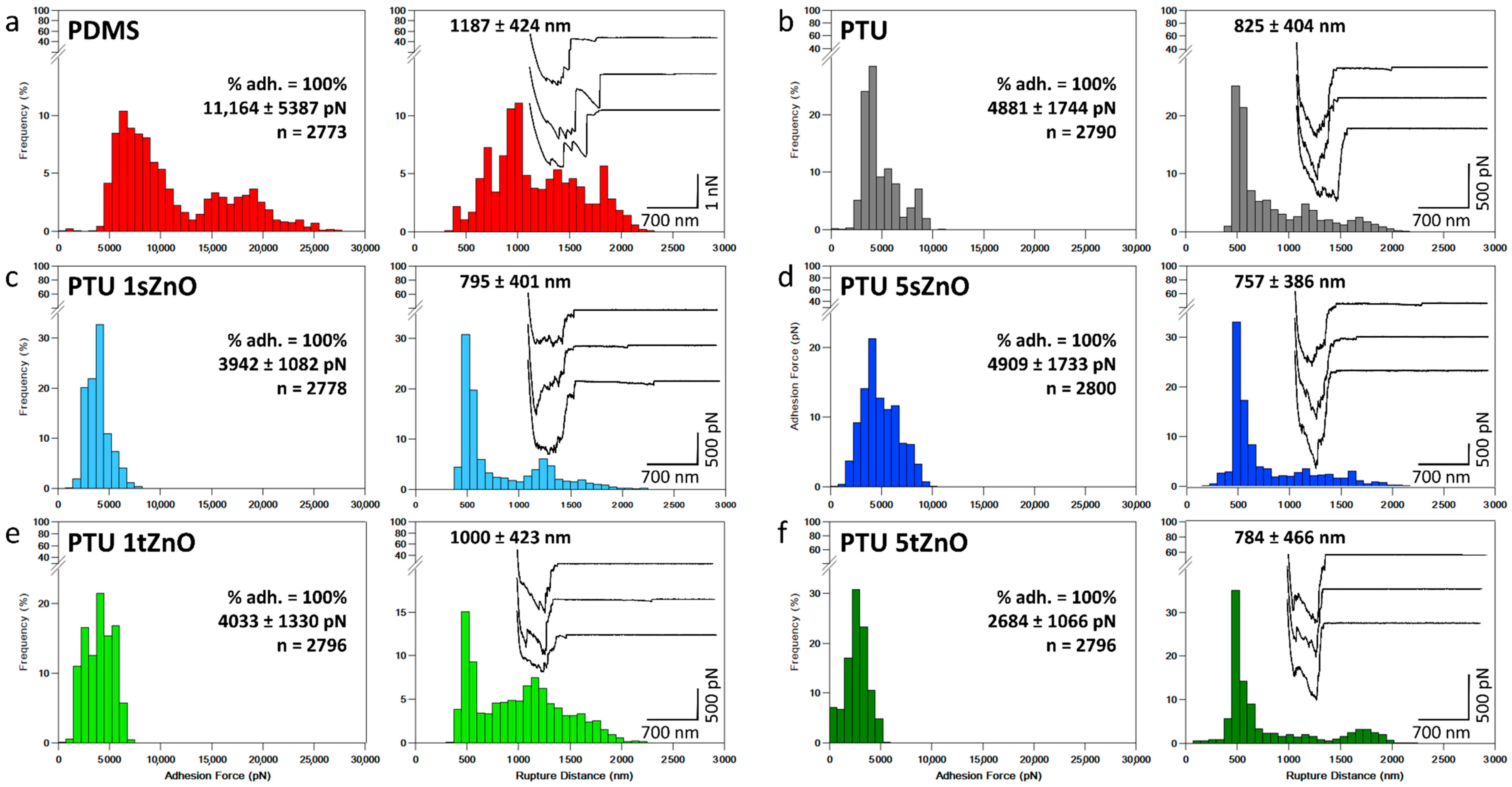 Nanomaterials 11 00271 g002 Nanomaterials 11 00271 g002