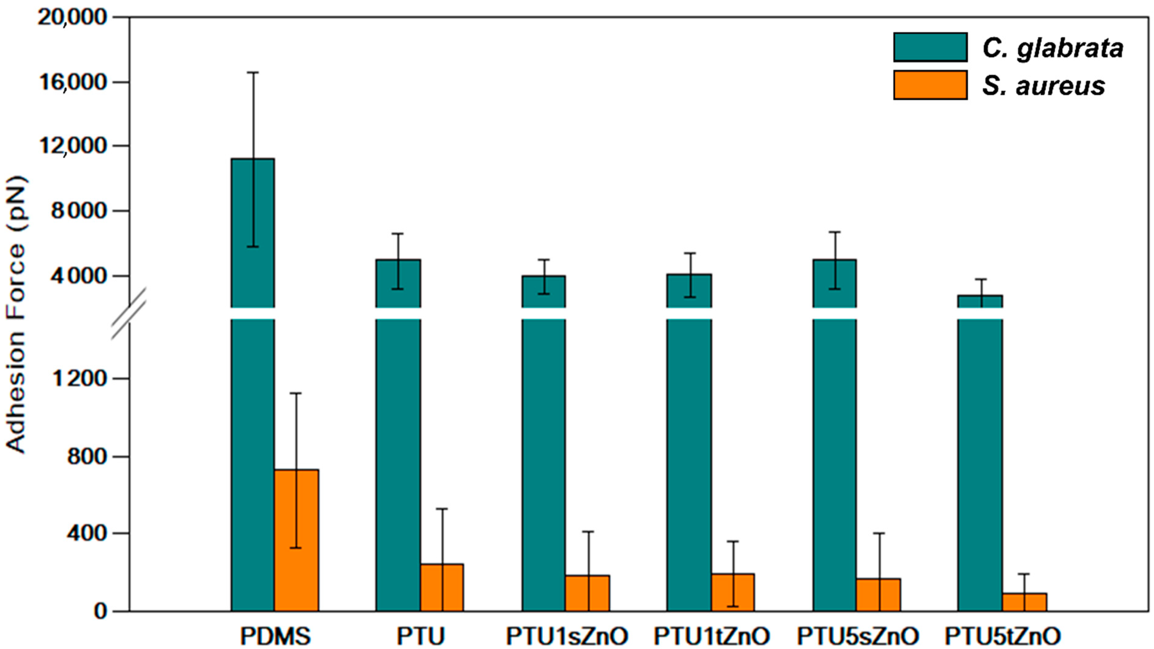 Nanomaterials 11 00271 g003 Nanomaterials 11 00271 g003