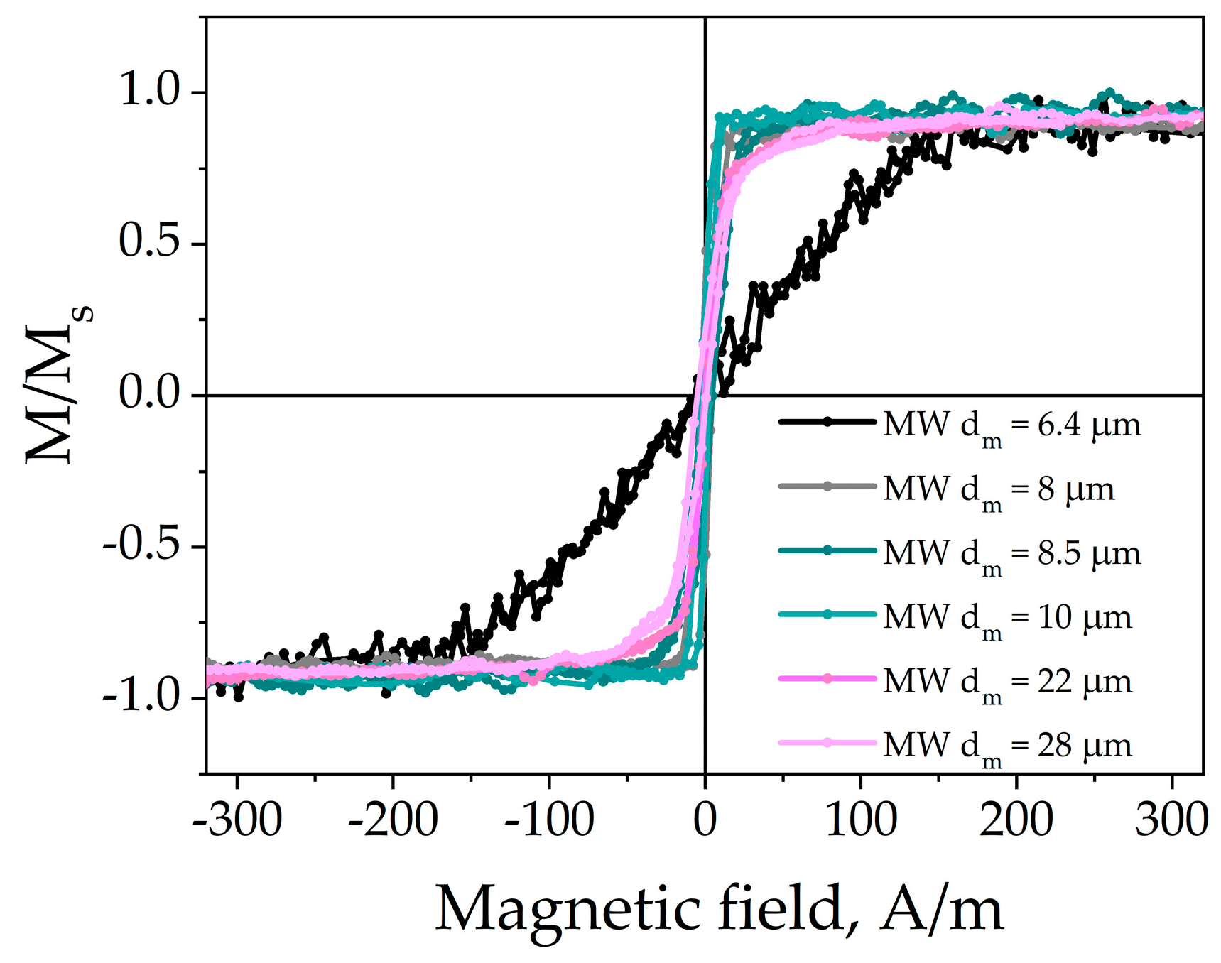 Nanomaterials 11 00274 g006