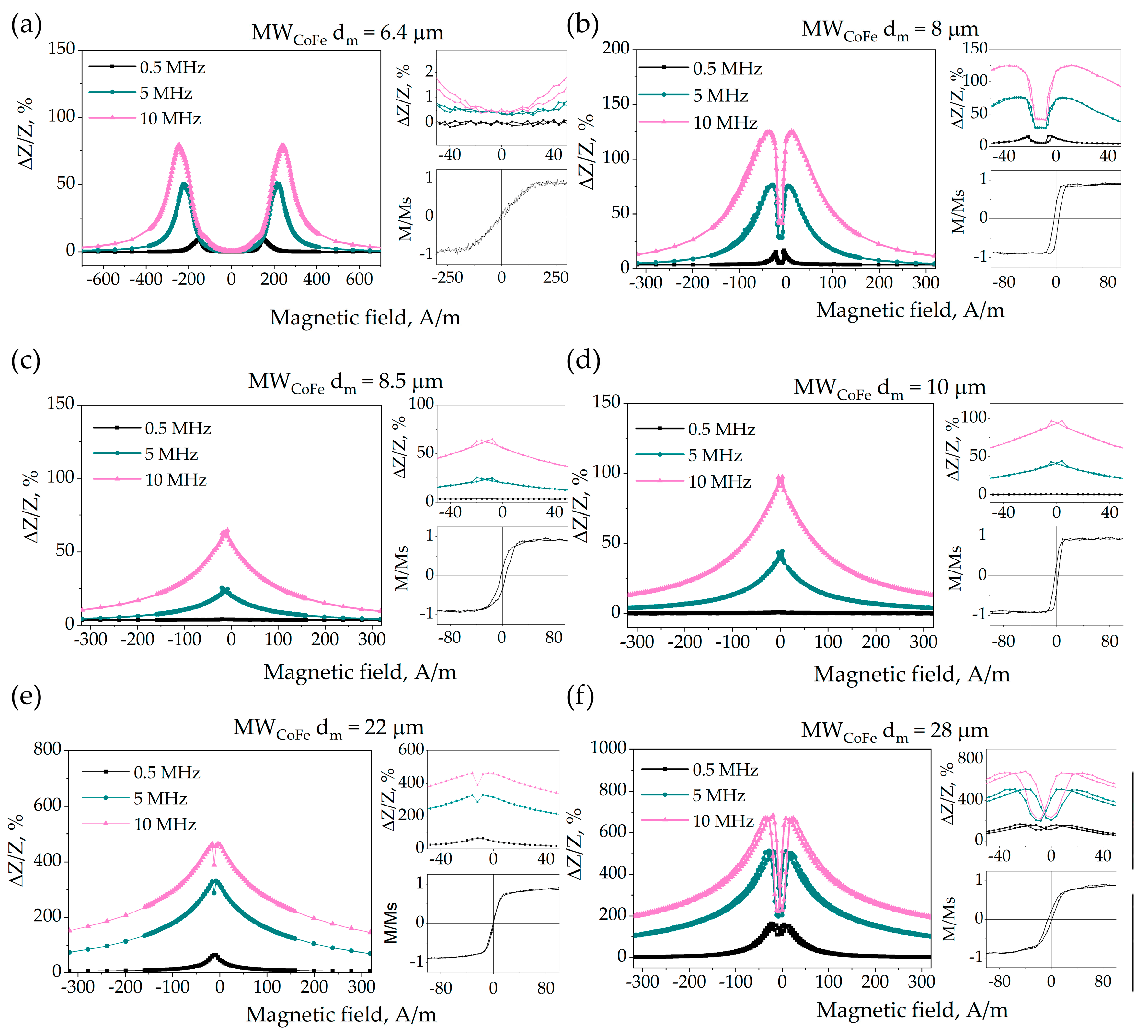 Nanomaterials 11 00274 g008