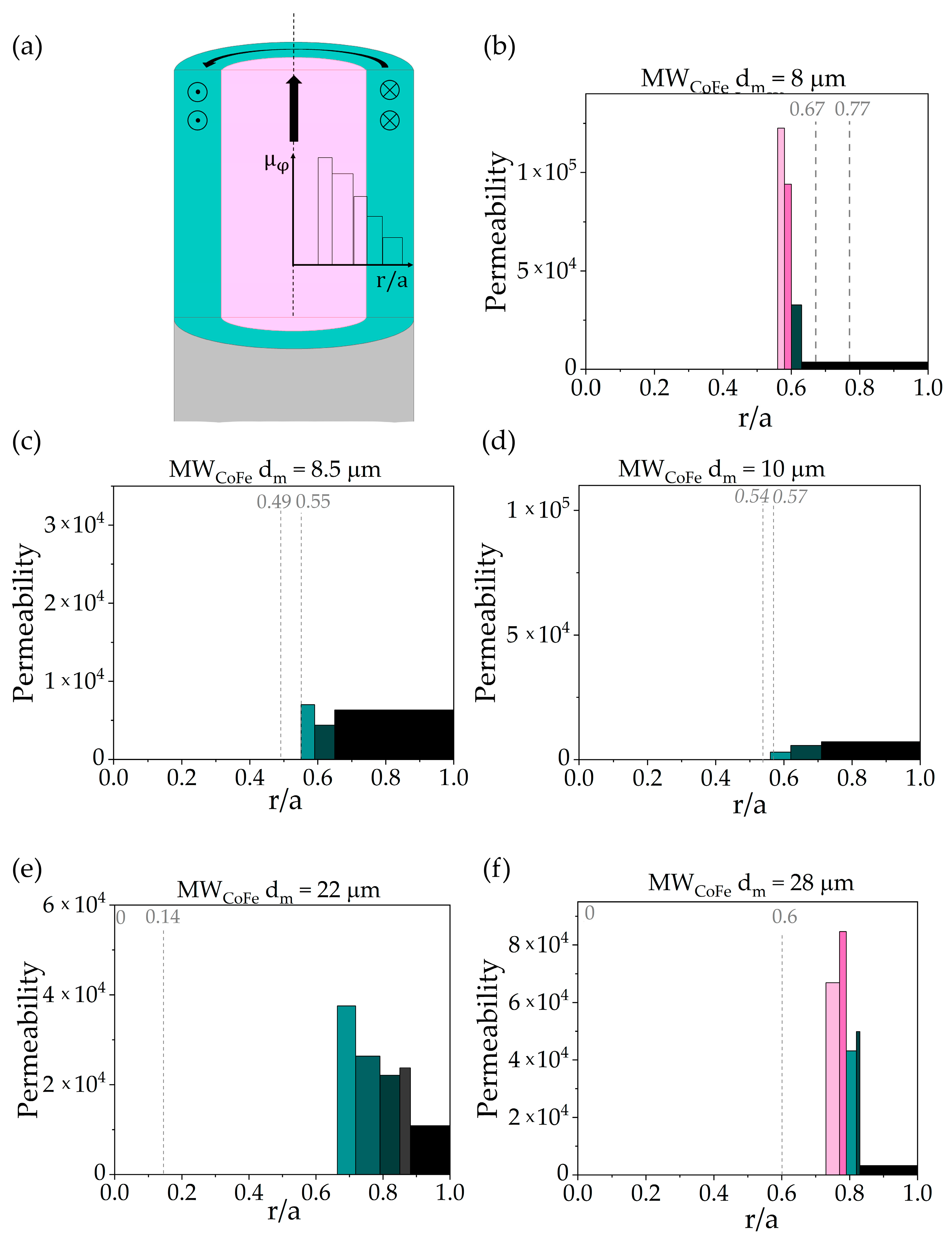 Nanomaterials 11 00274 g009