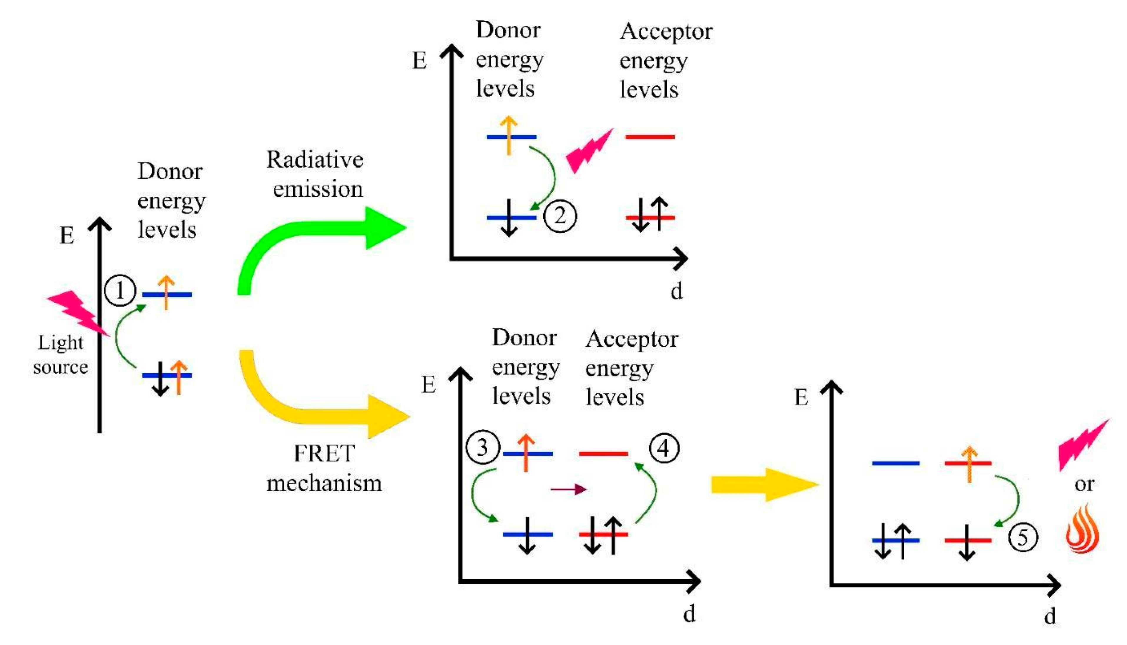 Nanomaterials 11 00276 sch003 Nanomaterials 11 00276 sch003
