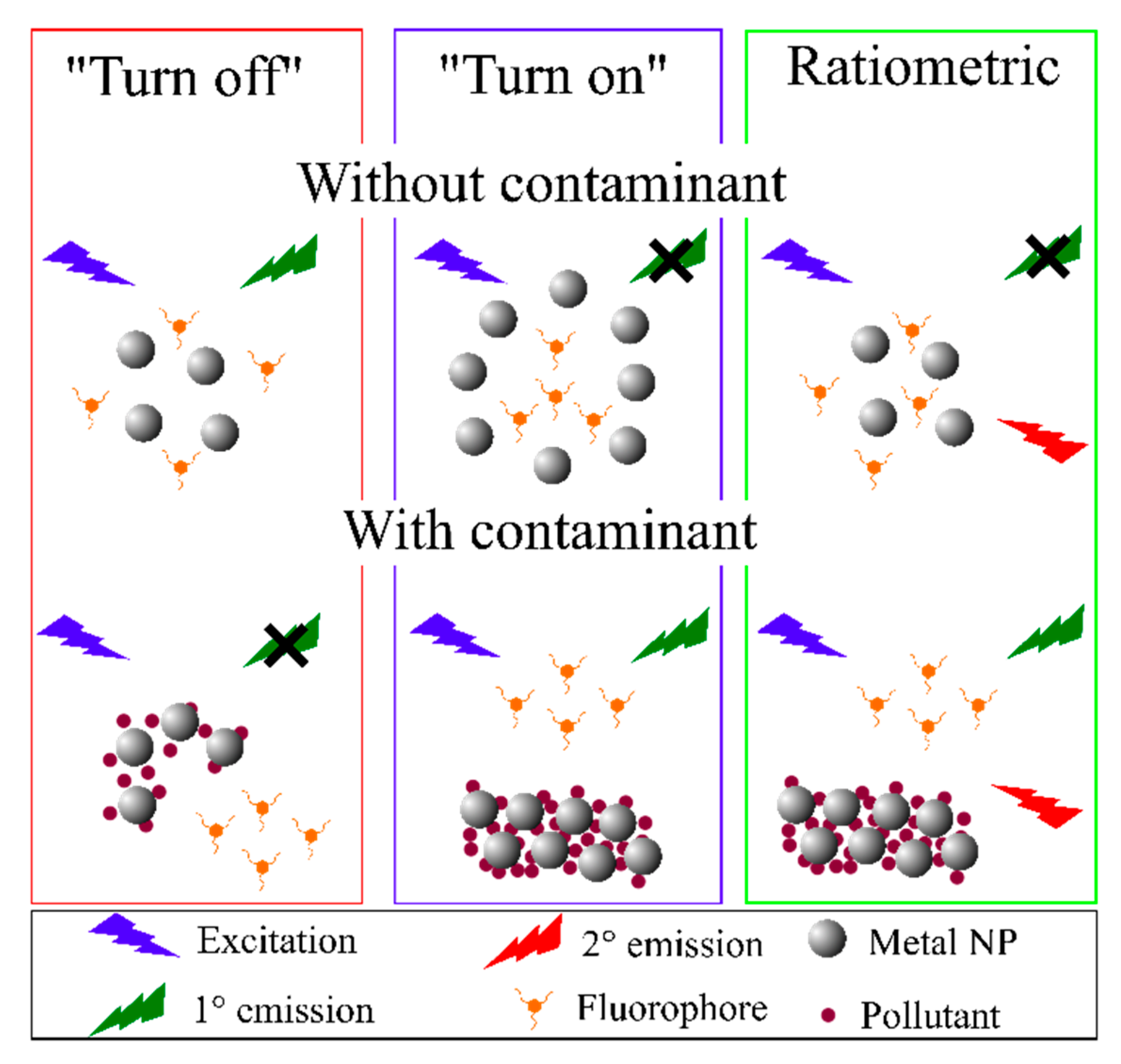 Nanomaterials 11 00276 sch004 Nanomaterials 11 00276 sch004