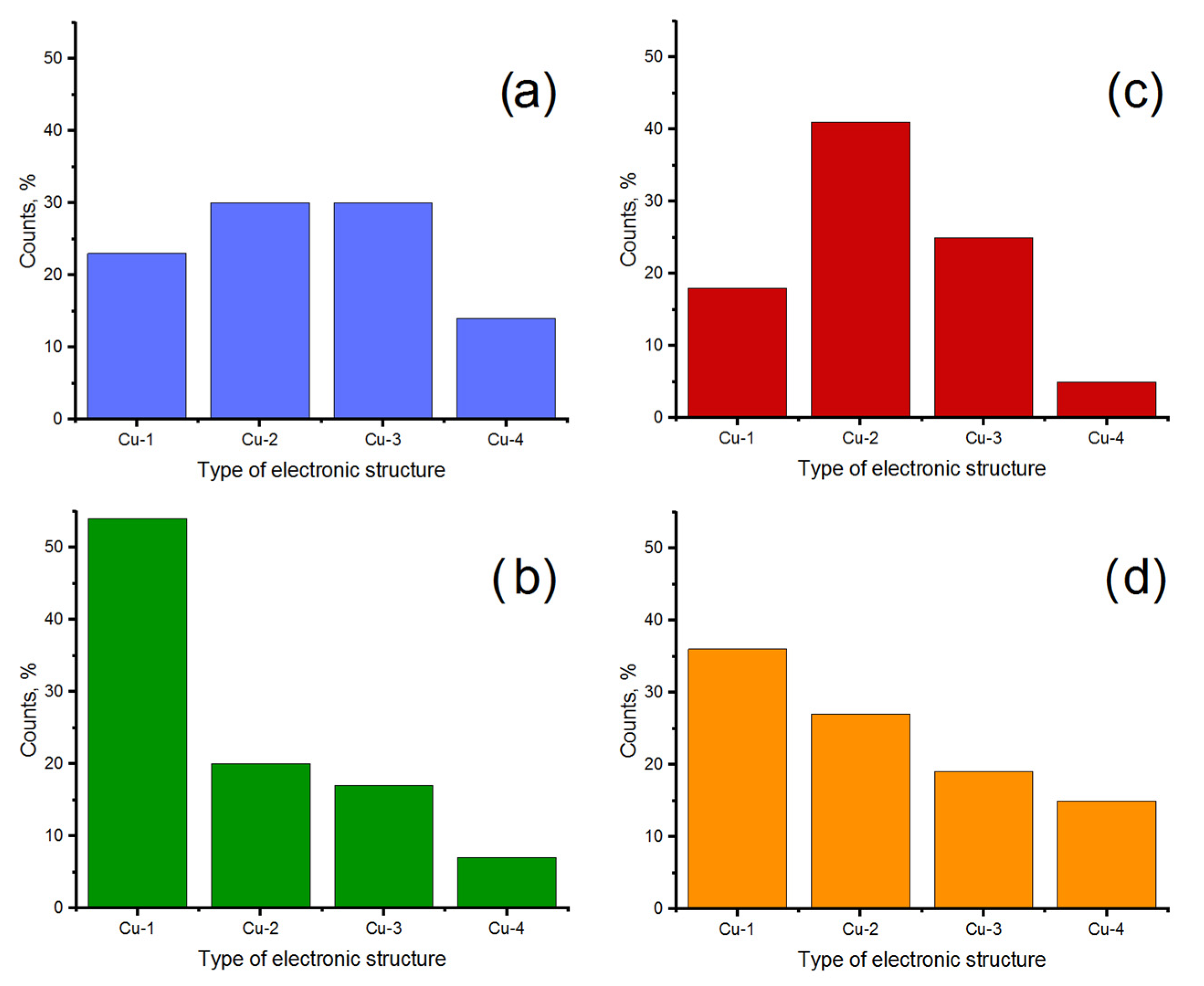 Nanomaterials 11 00279 g003