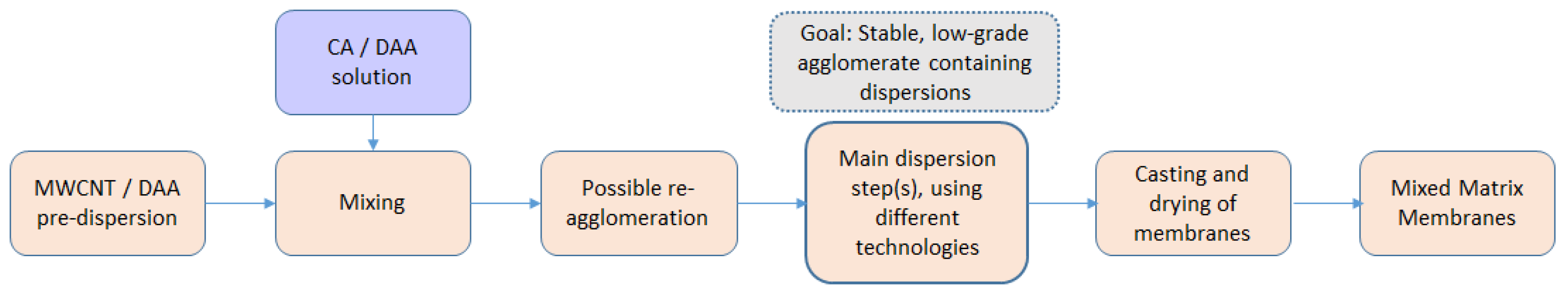 Nanomaterials 11 00280 g001