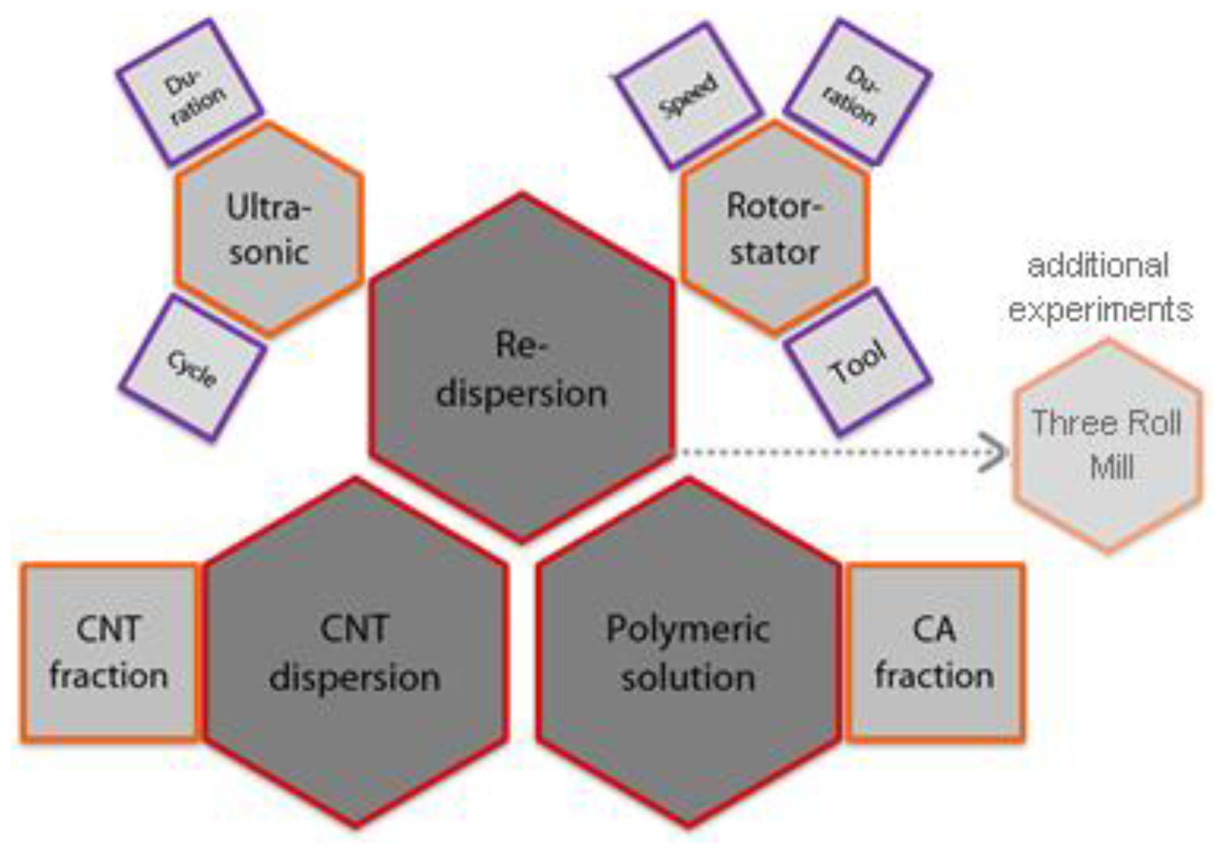 Nanomaterials 11 00280 g005