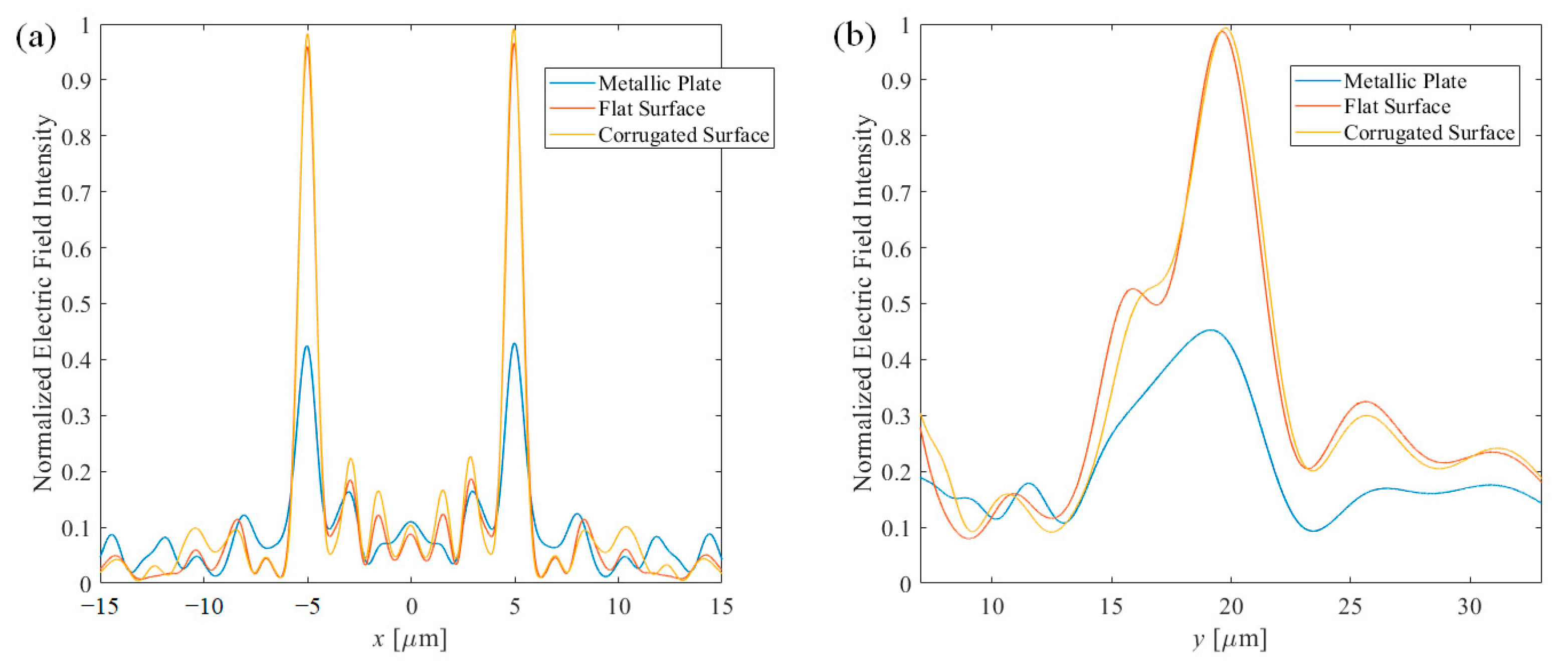 Nanomaterials 11 00281 g005 Nanomaterials 11 00281 g005