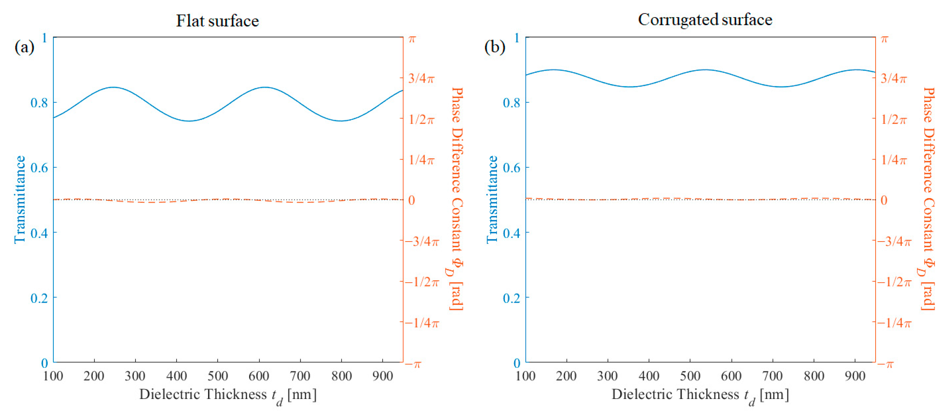 Nanomaterials 11 00281 g007 Nanomaterials 11 00281 g007