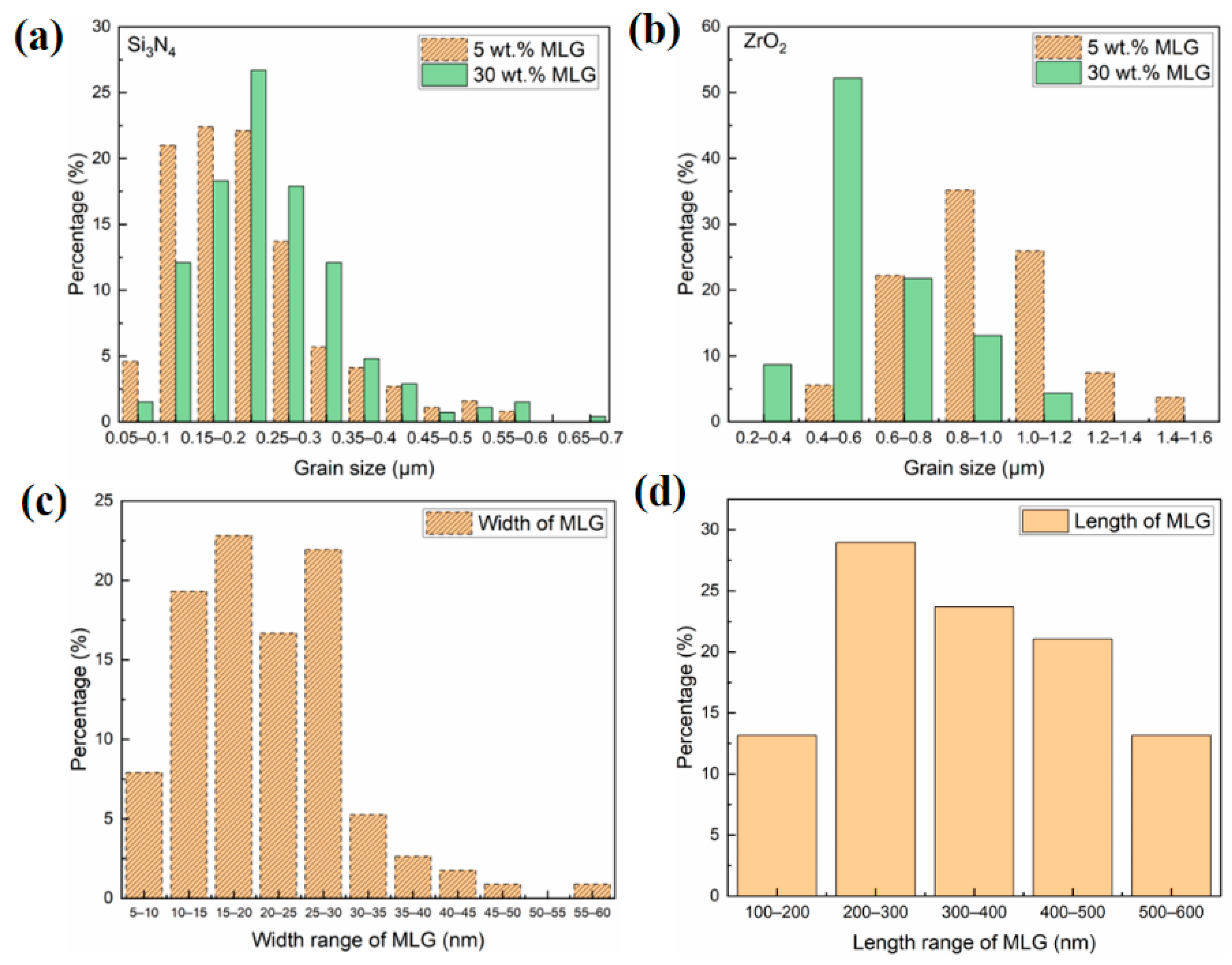 Nanomaterials 11 00285 g004
