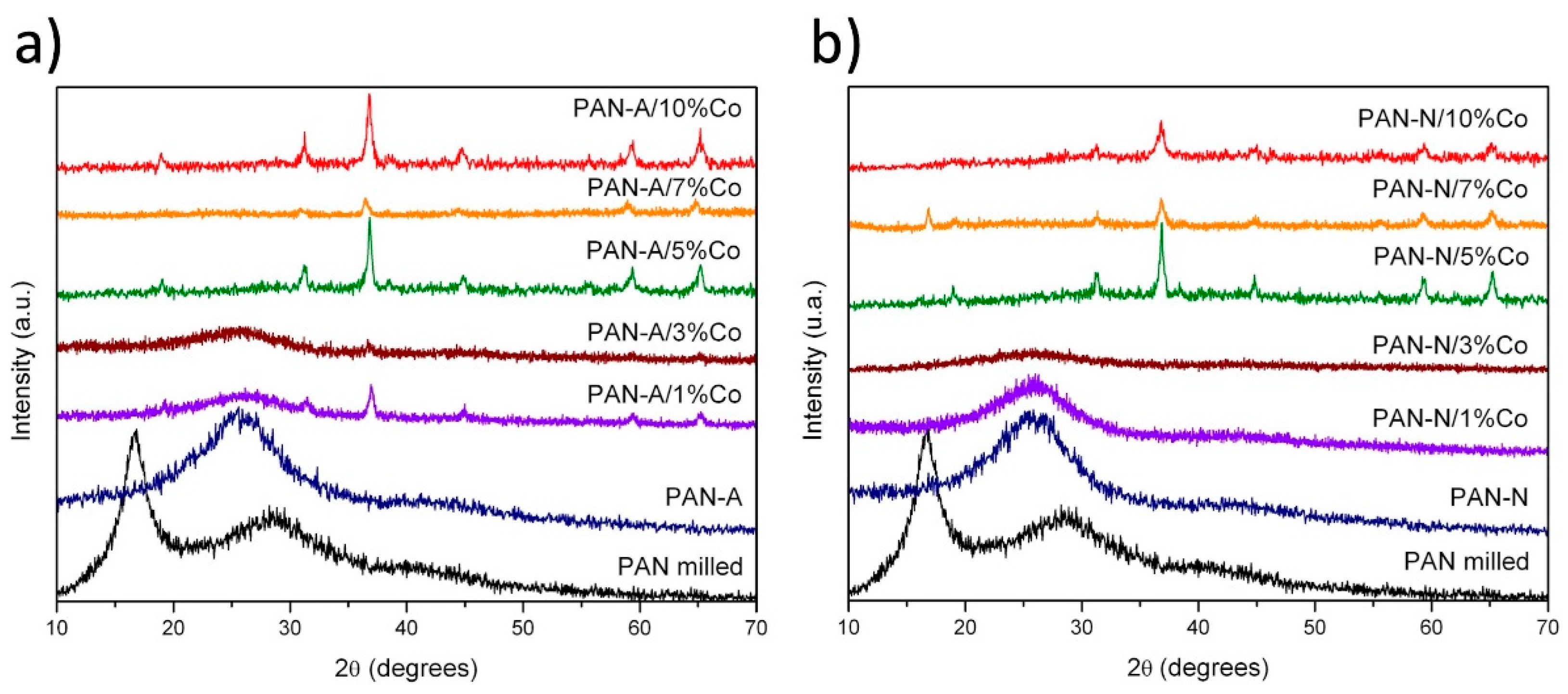 Nanomaterials 11 00290 g001 Nanomaterials 11 00290 g001