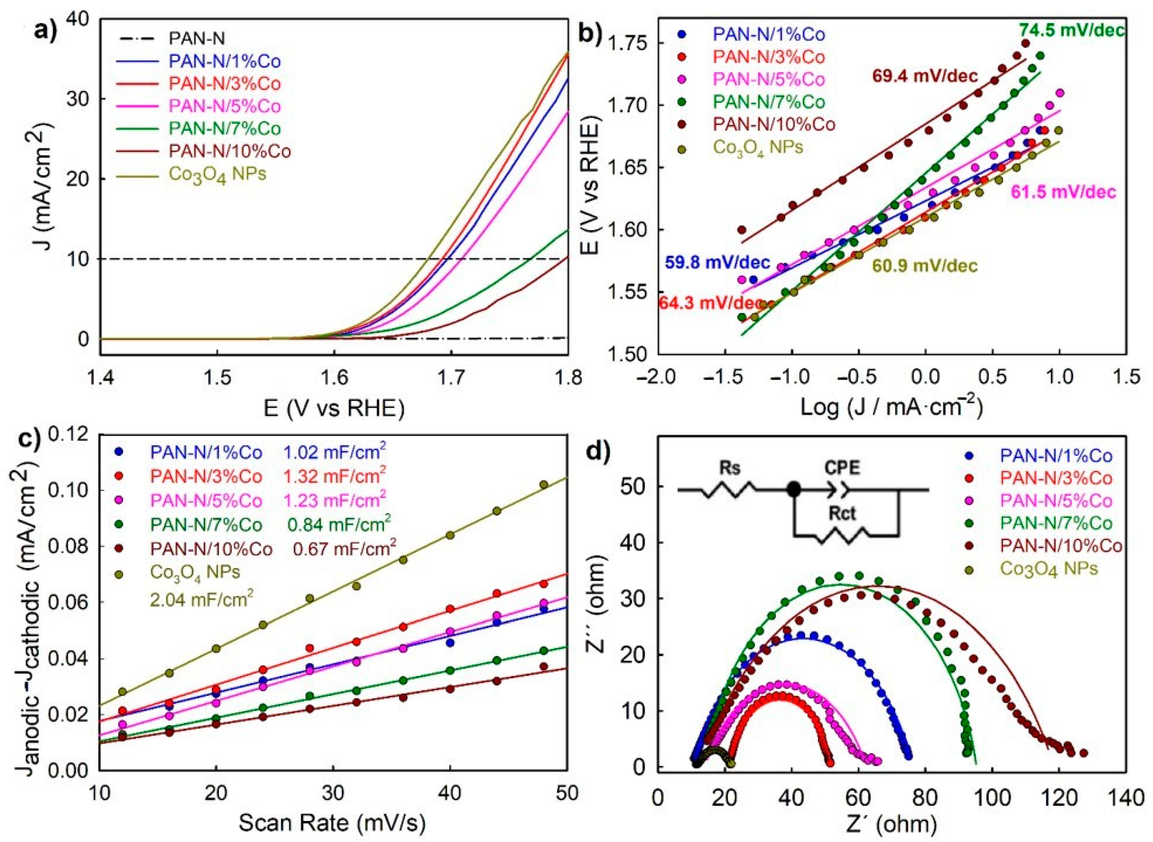 Nanomaterials 11 00290 g005 Nanomaterials 11 00290 g005