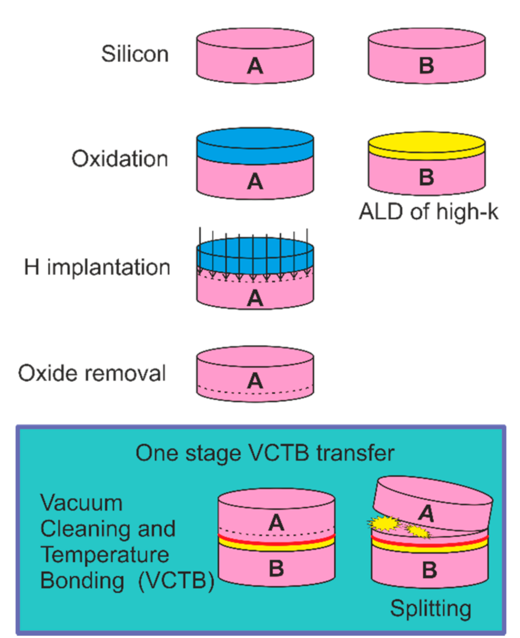Nanomaterials 11 00291 g001