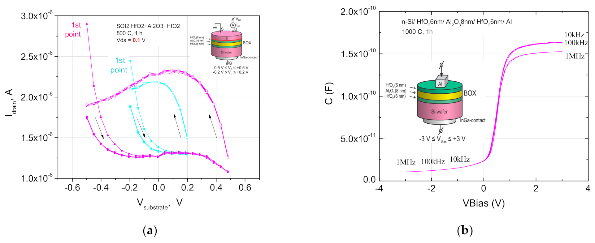 Nanomaterials 11 00291 g005
