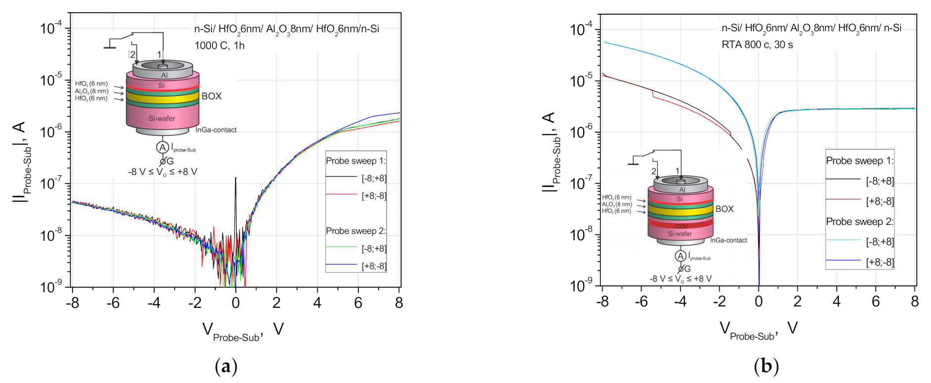 Nanomaterials 11 00291 g006