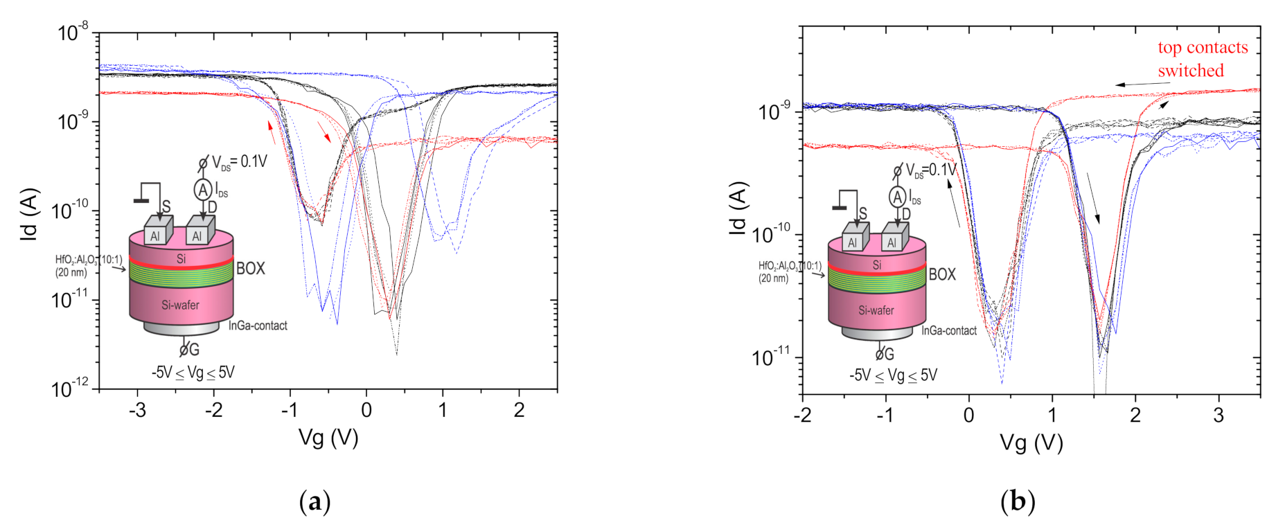 Nanomaterials 11 00291 g009