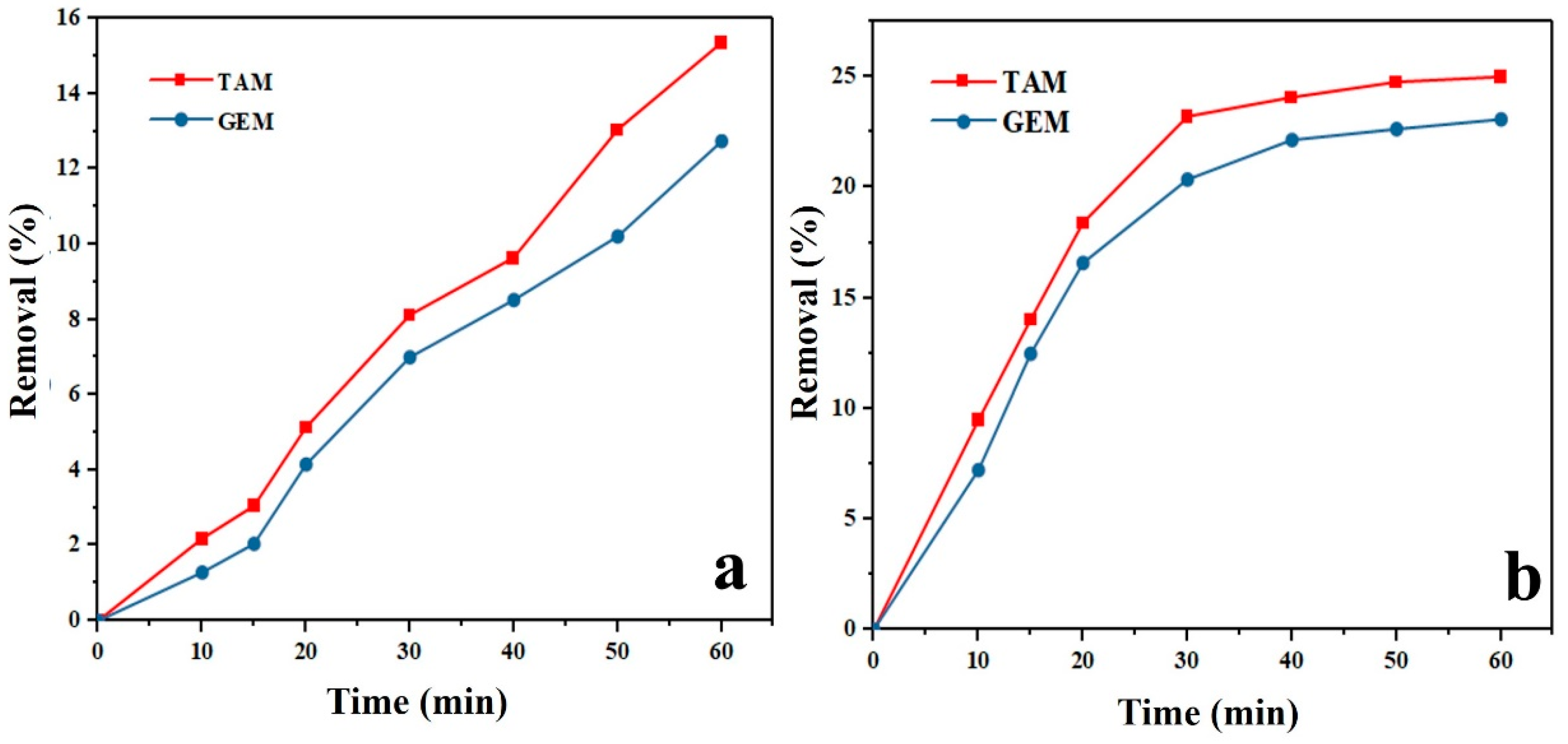 Nanomaterials 11 00298 g004 Nanomaterials 11 00298 g004