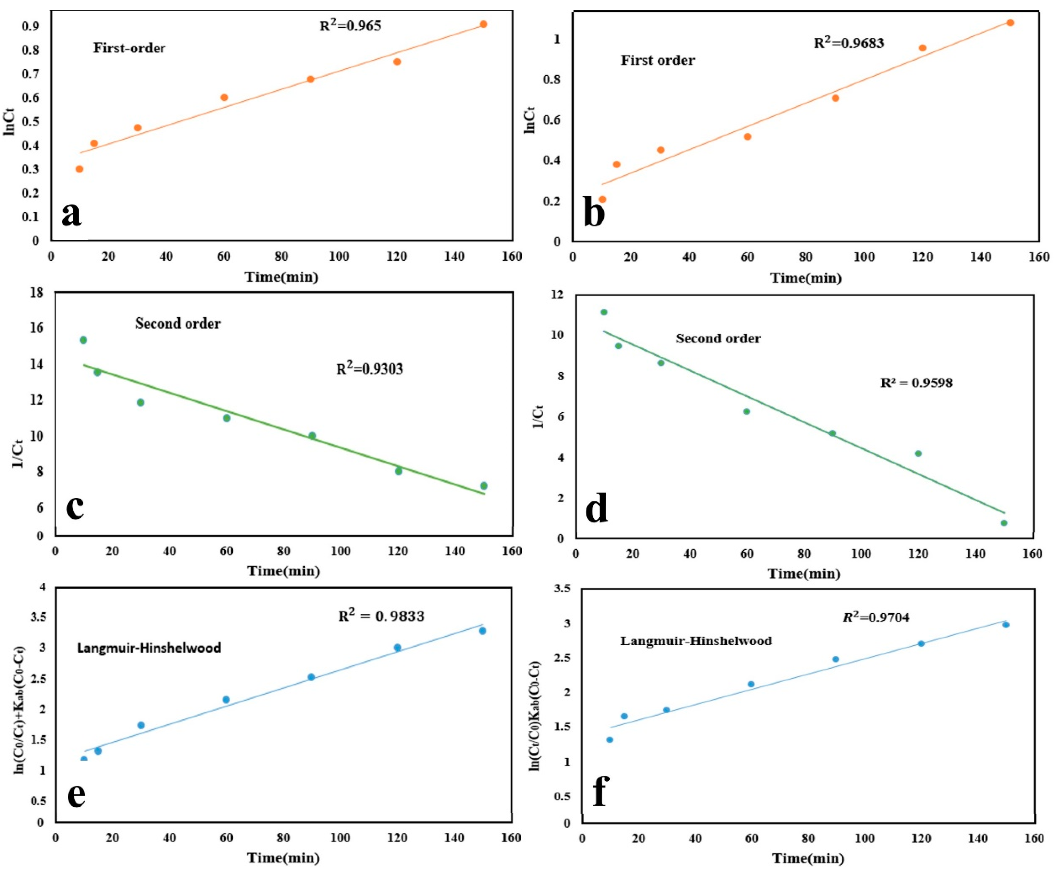 Nanomaterials 11 00298 g007 Nanomaterials 11 00298 g007