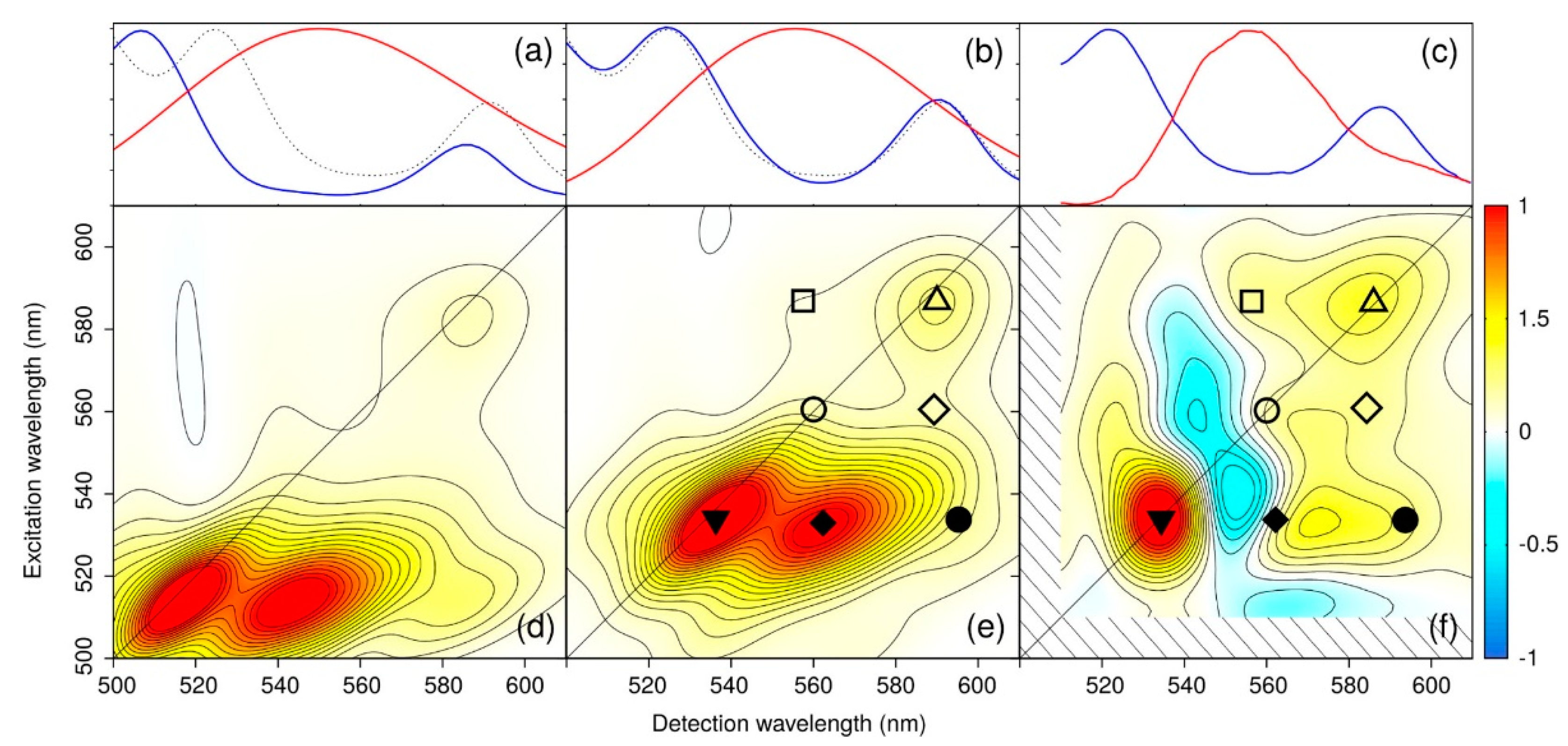 Nanomaterials 11 00299 g004
