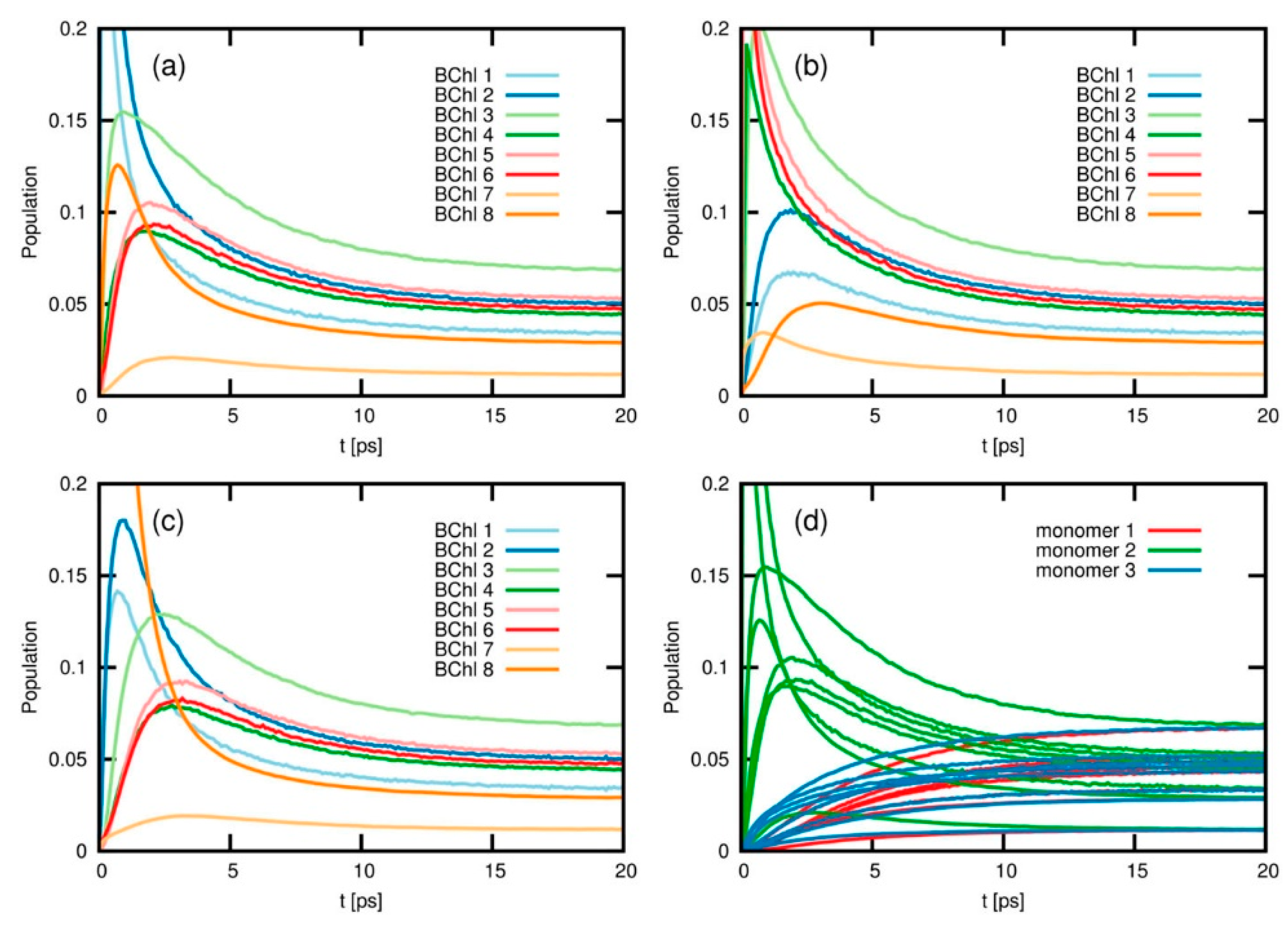Nanomaterials 11 00299 g008