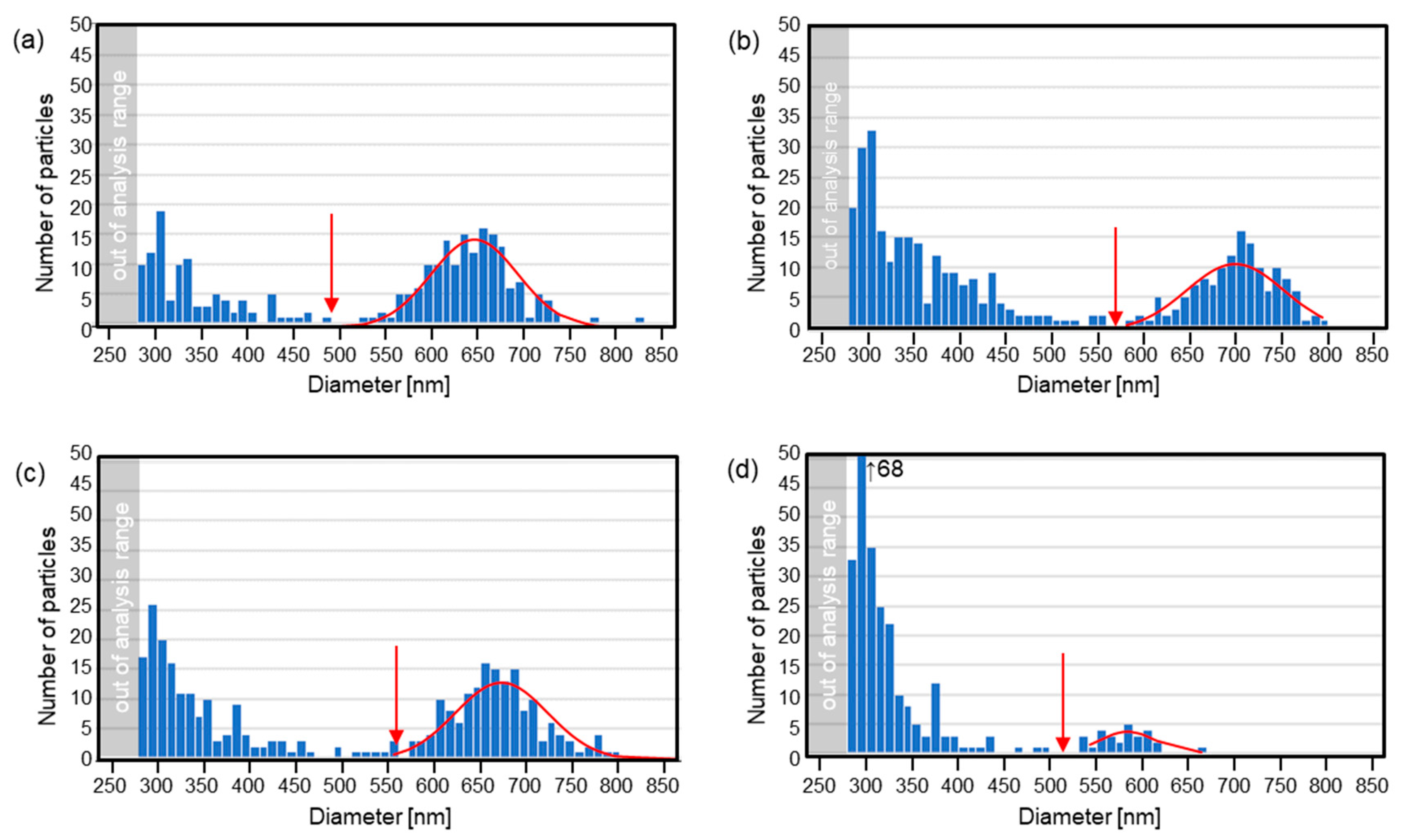 Nanomaterials 11 00305 g006