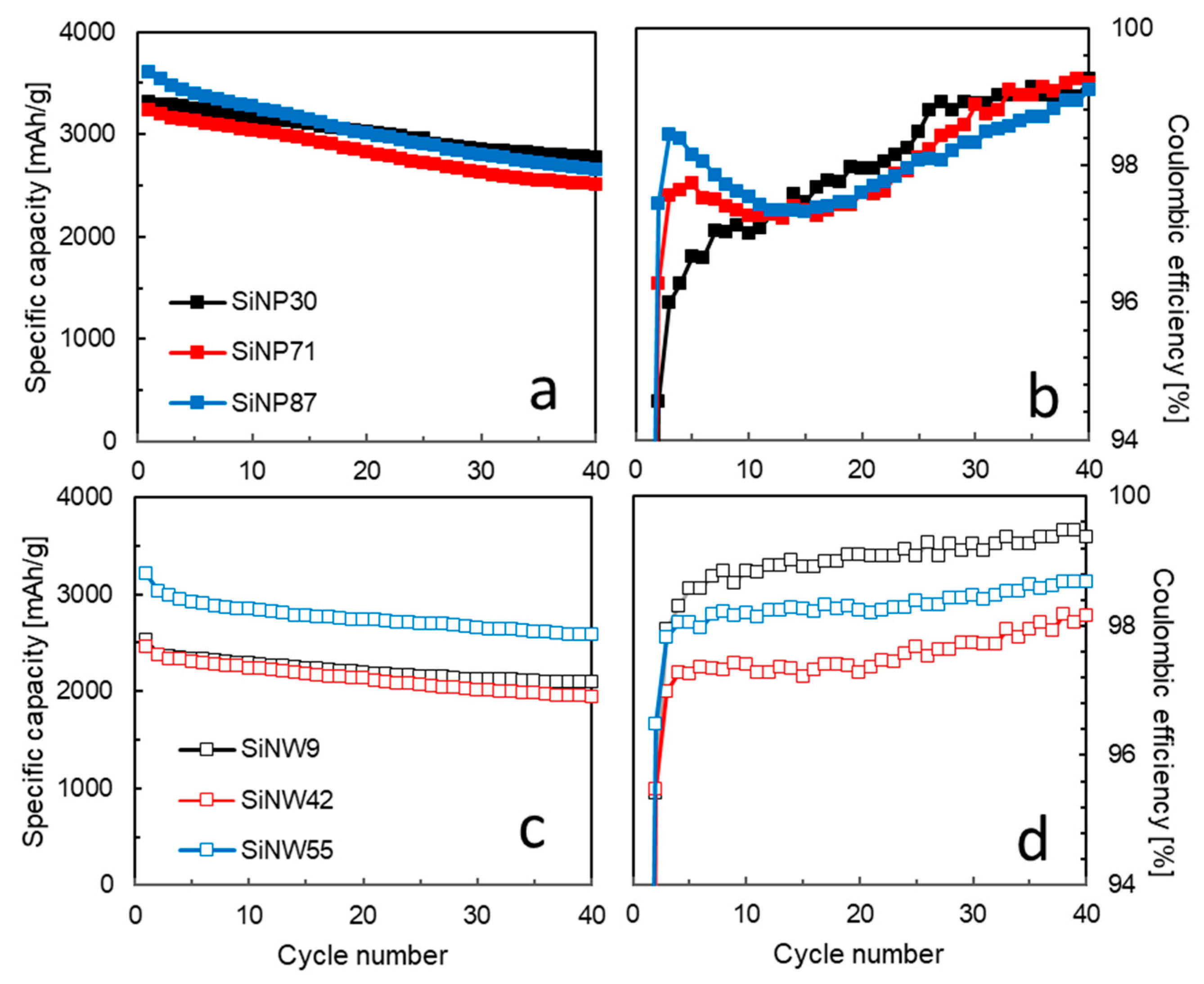 Nanomaterials 11 00307 g005