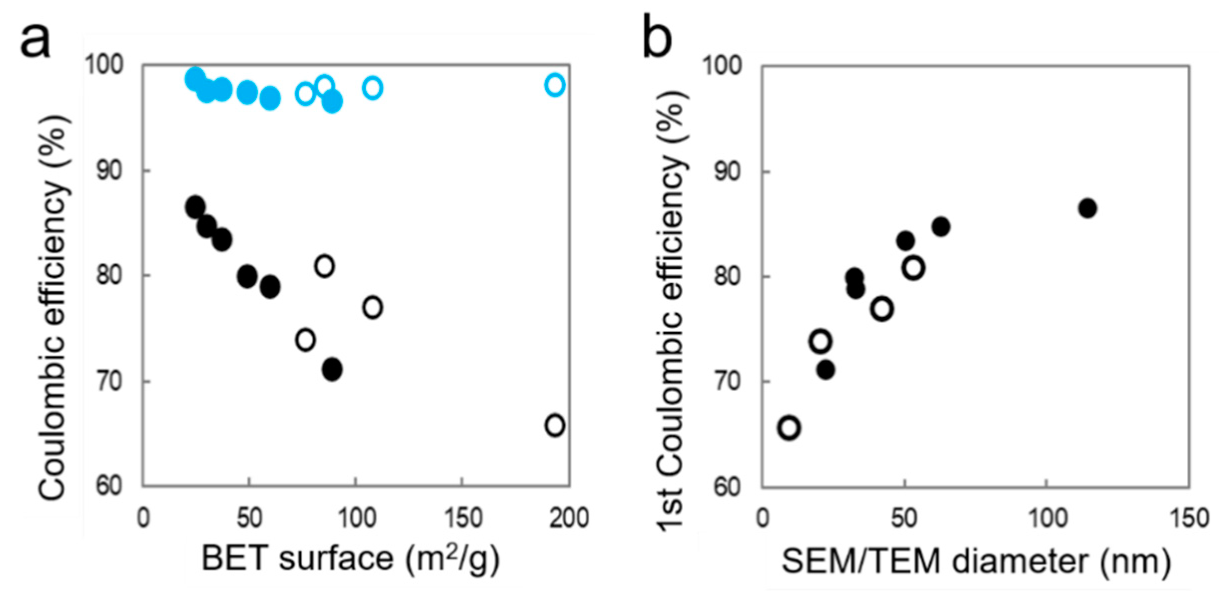 Nanomaterials 11 00307 g006