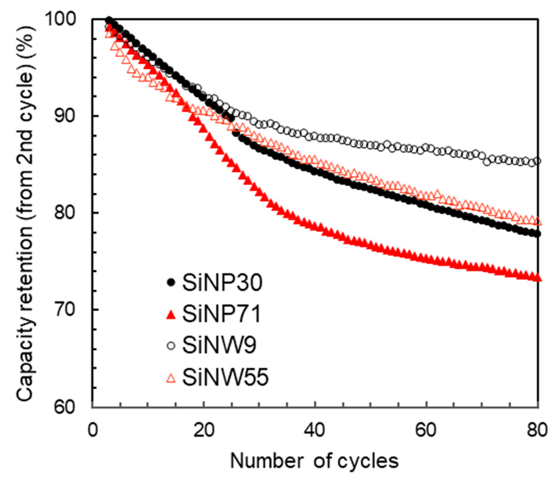 Nanomaterials 11 00307 g009