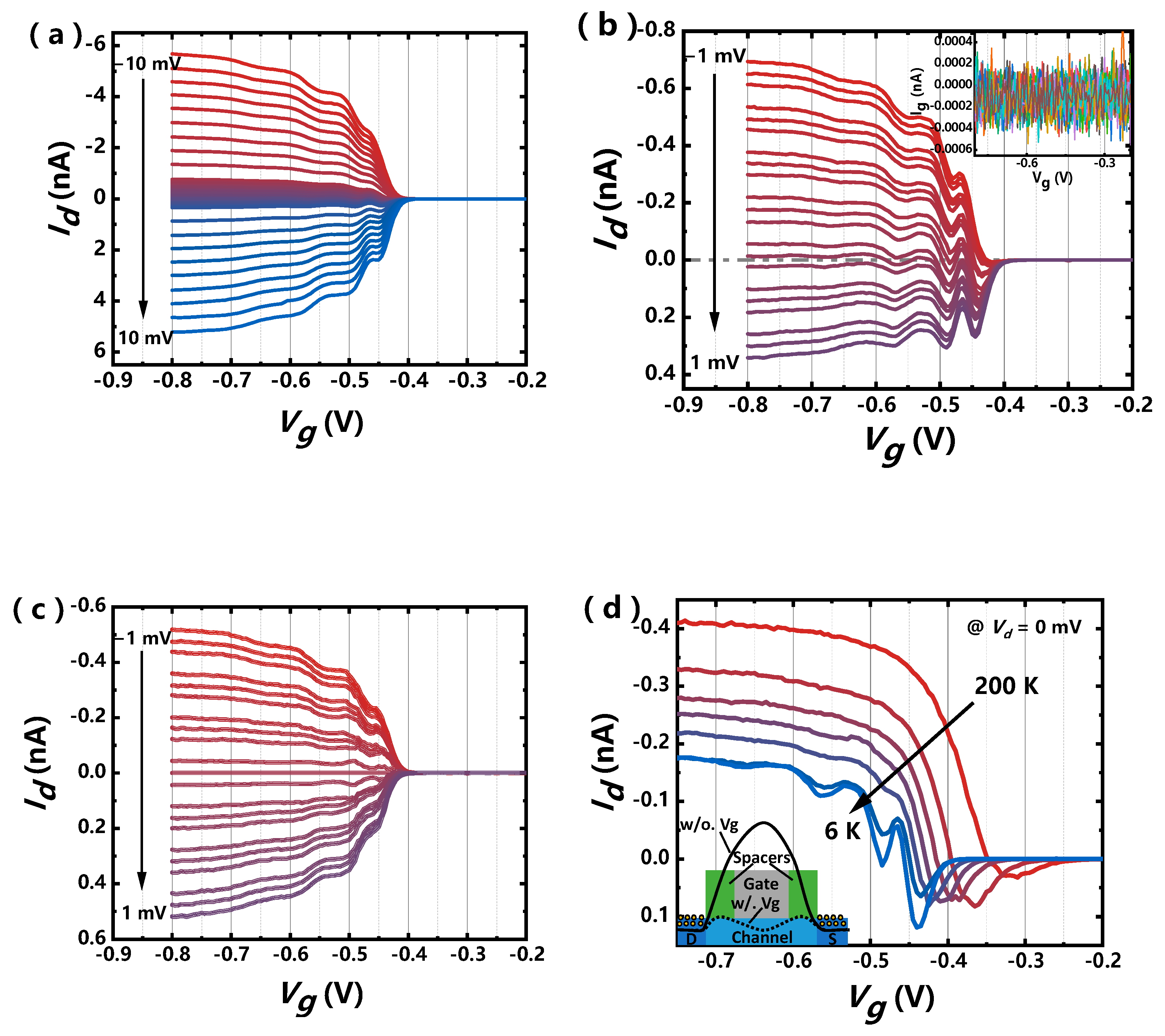 Nanomaterials 11 00309 g007 Nanomaterials 11 00309 g007