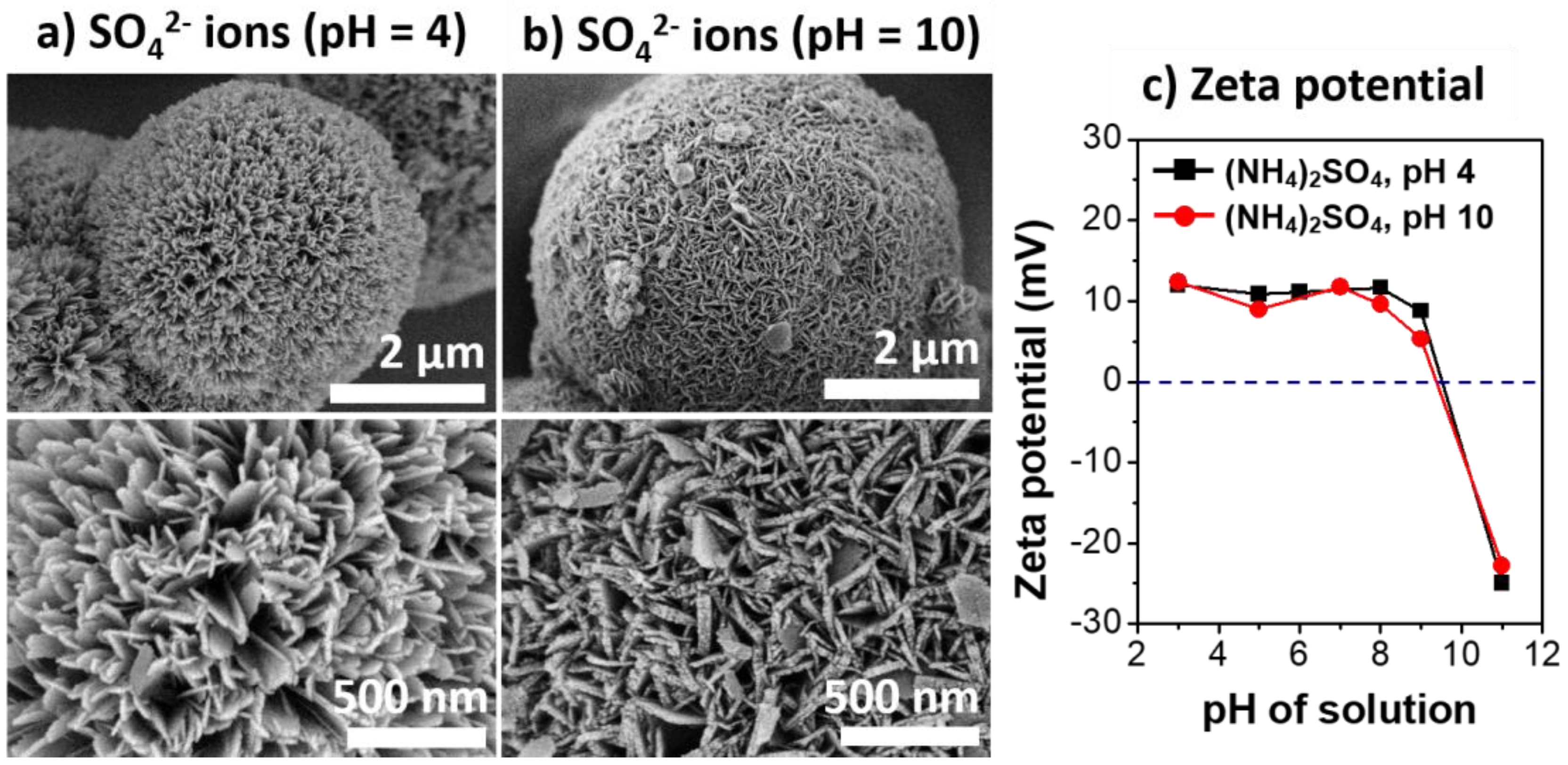 Nanomaterials 11 00310 g004