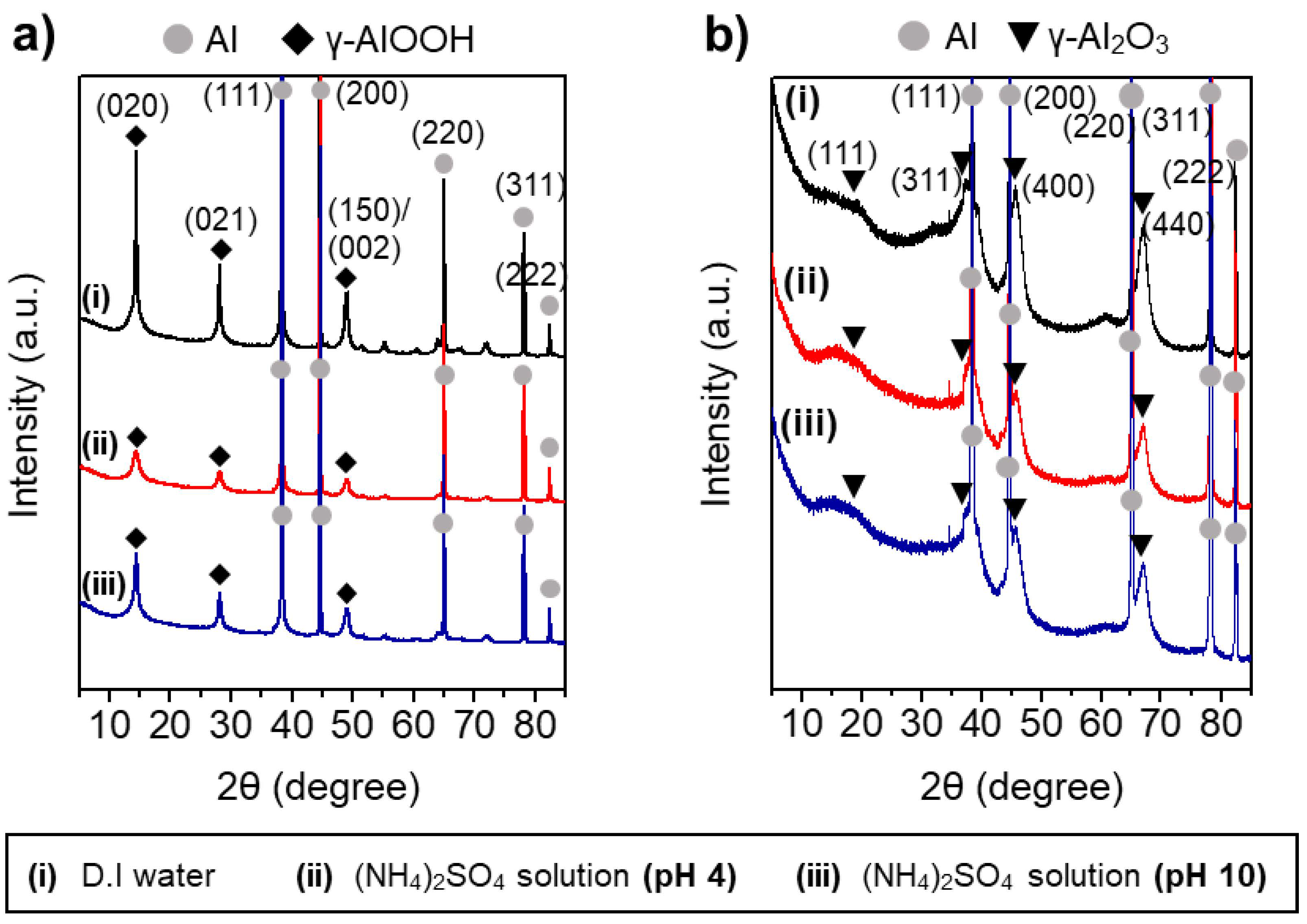 Nanomaterials 11 00310 g005