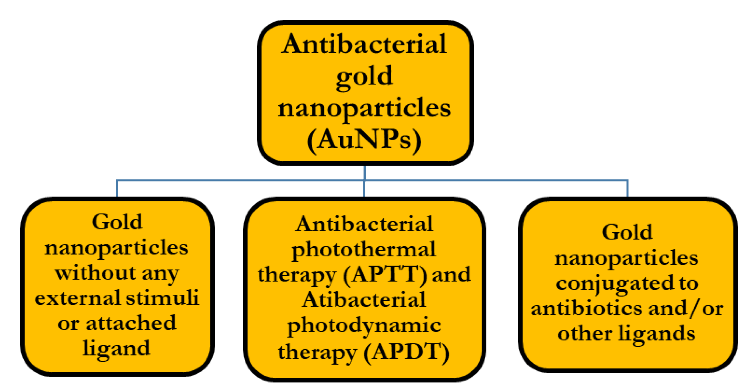 Nanomaterials 11 00312 g003 Nanomaterials 11 00312 g003