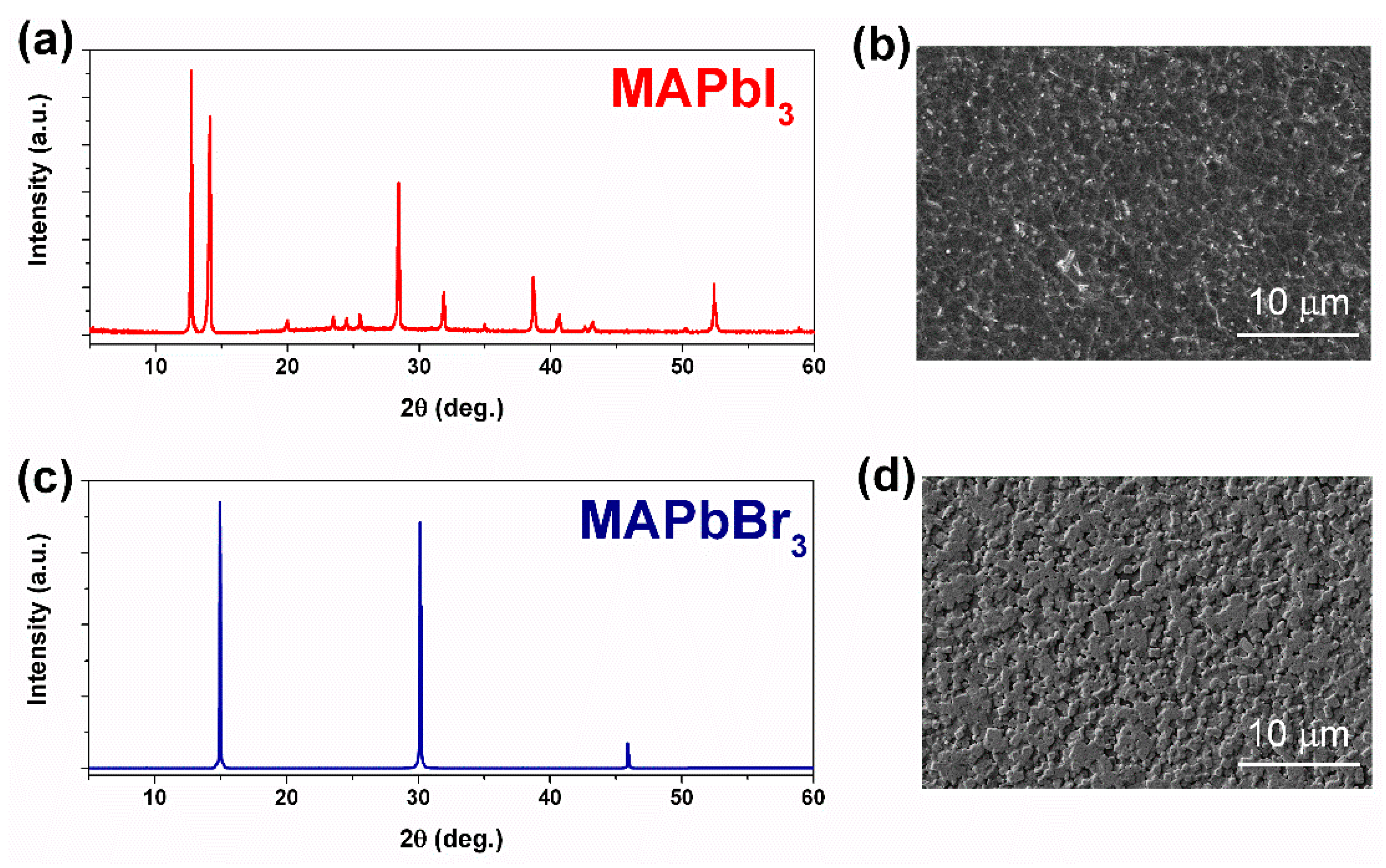 Nanomaterials 11 00313 g001 Nanomaterials 11 00313 g001