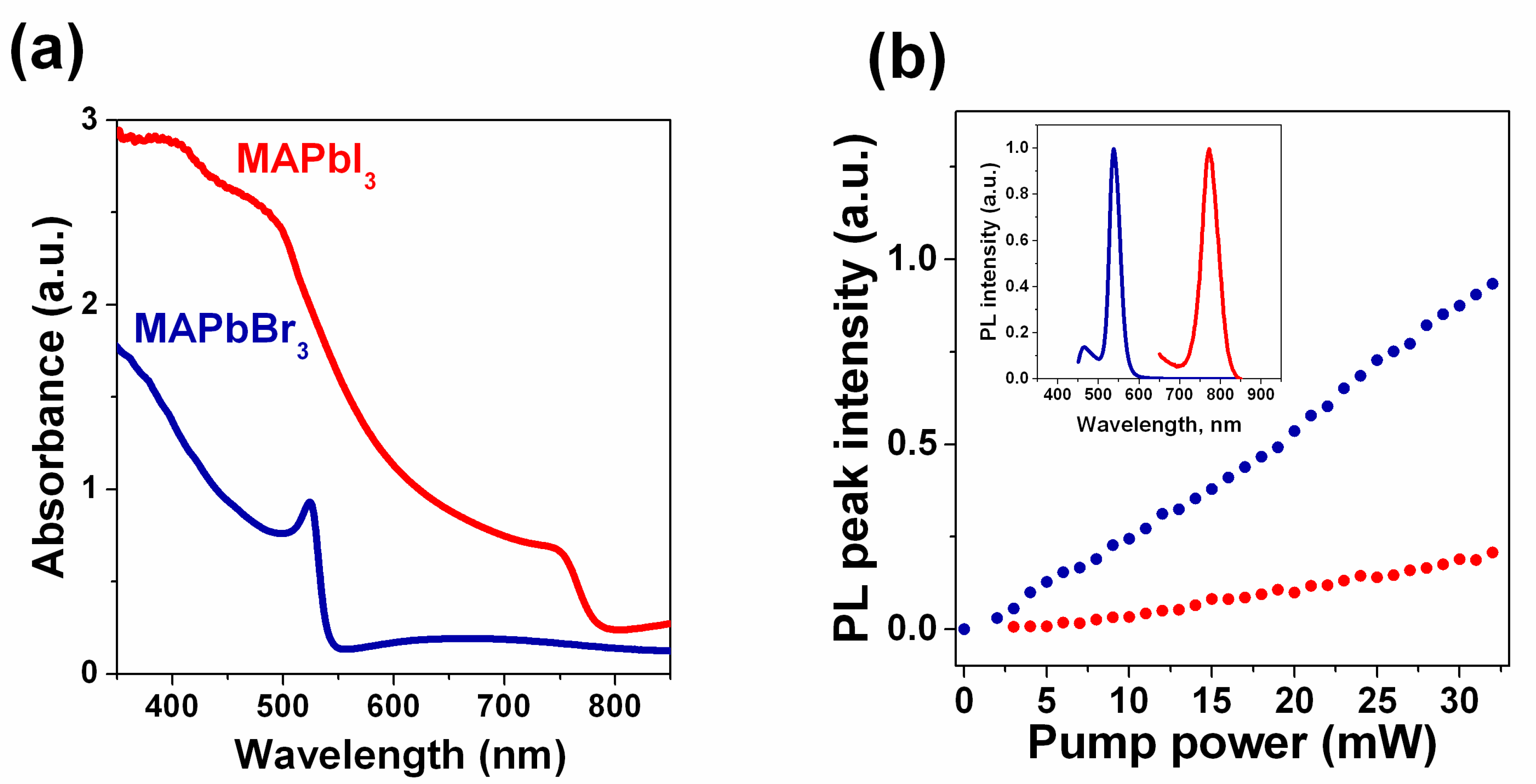 Nanomaterials 11 00313 g003 Nanomaterials 11 00313 g003
