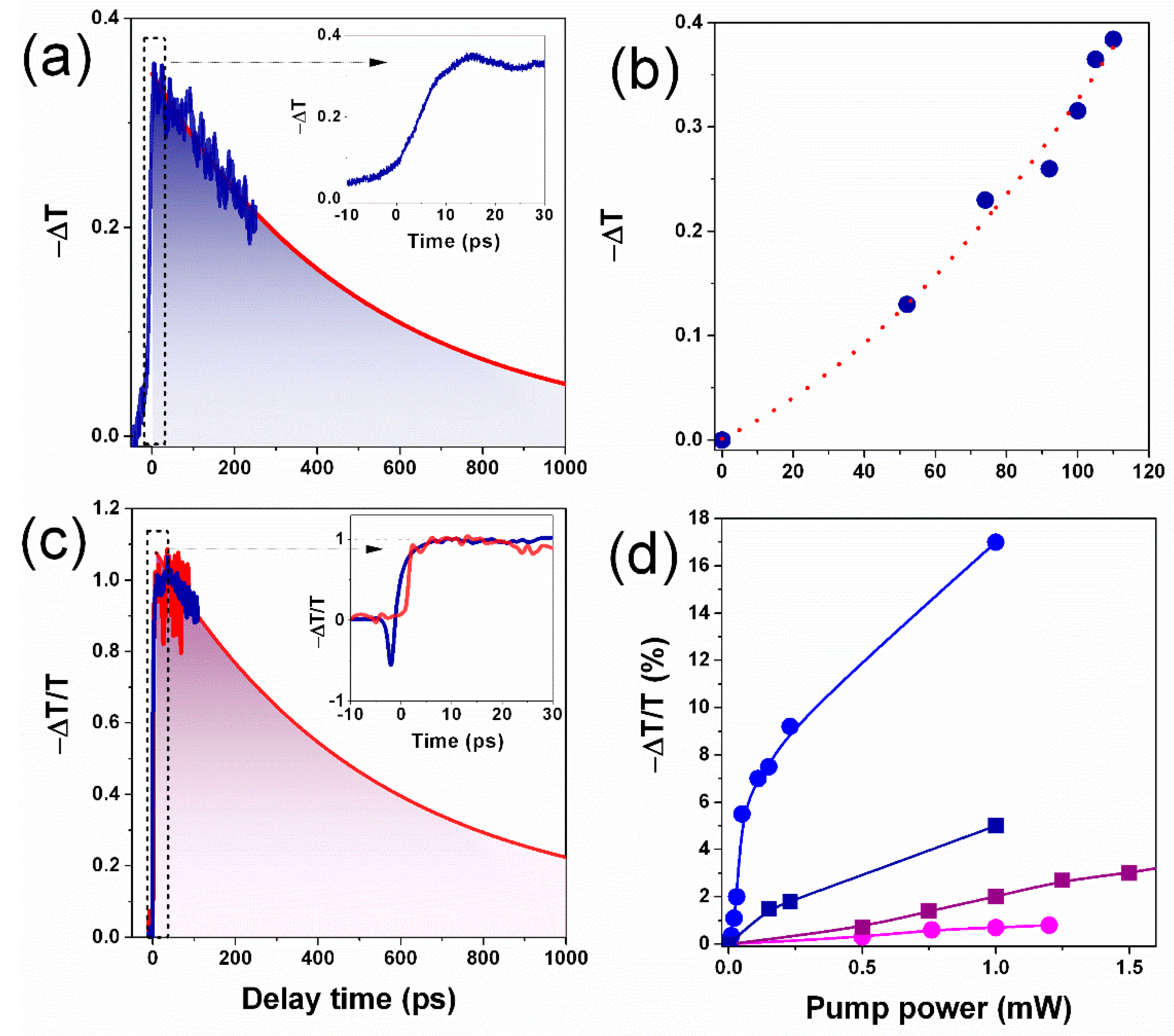 Nanomaterials 11 00313 g004 Nanomaterials 11 00313 g004