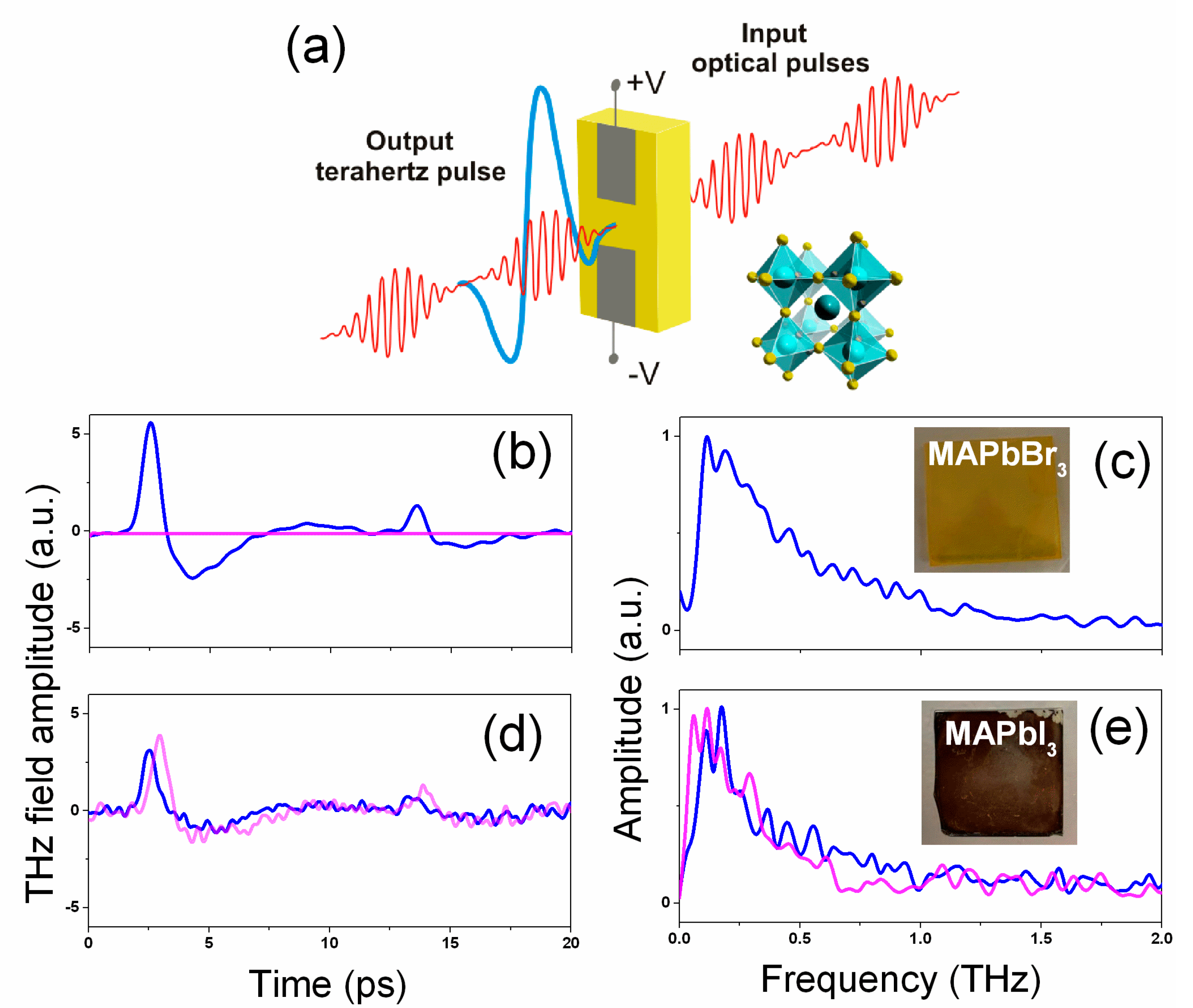 Nanomaterials 11 00313 g005 Nanomaterials 11 00313 g005