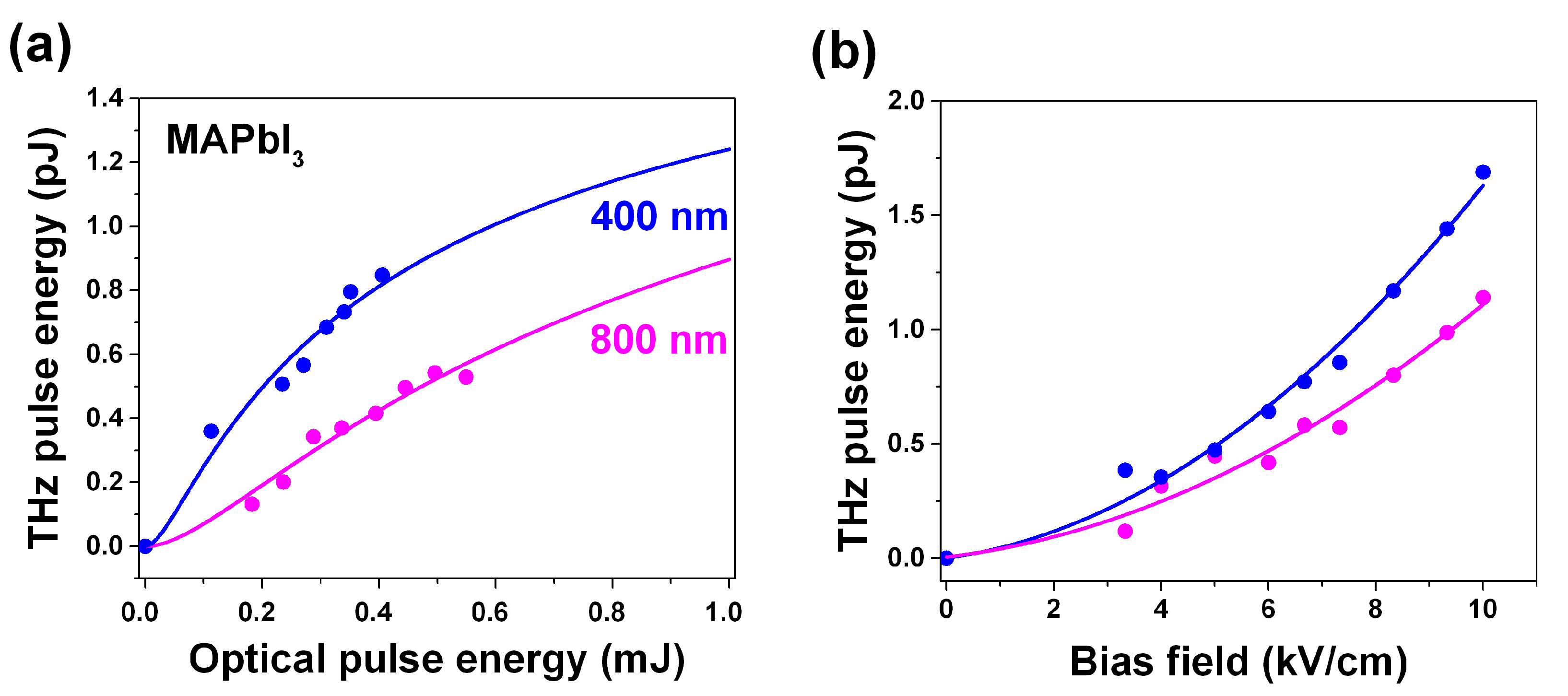 Nanomaterials 11 00313 g007 Nanomaterials 11 00313 g007