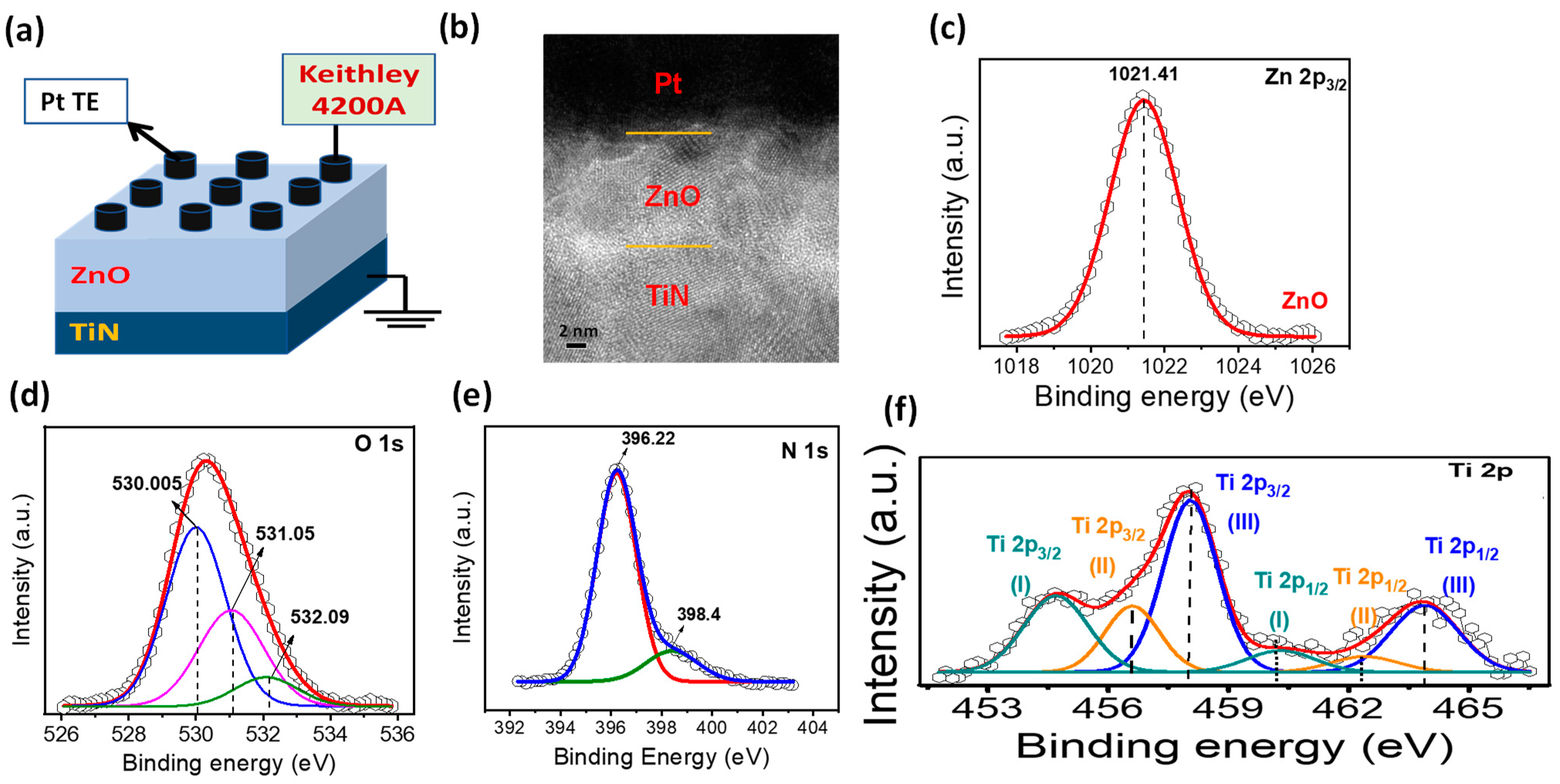 Nanomaterials 11 00315 g001 Nanomaterials 11 00315 g001