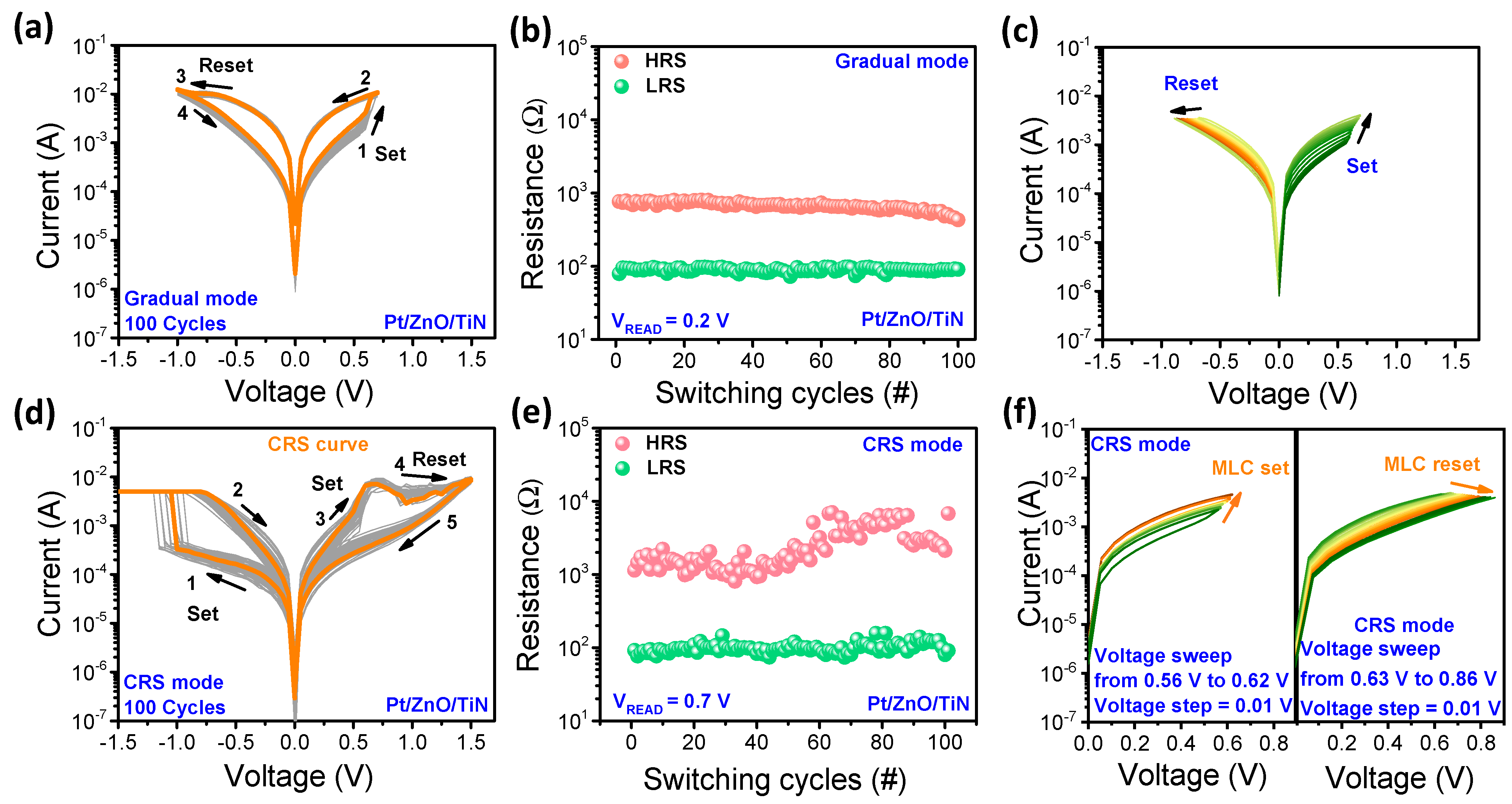 Nanomaterials 11 00315 g002 Nanomaterials 11 00315 g002